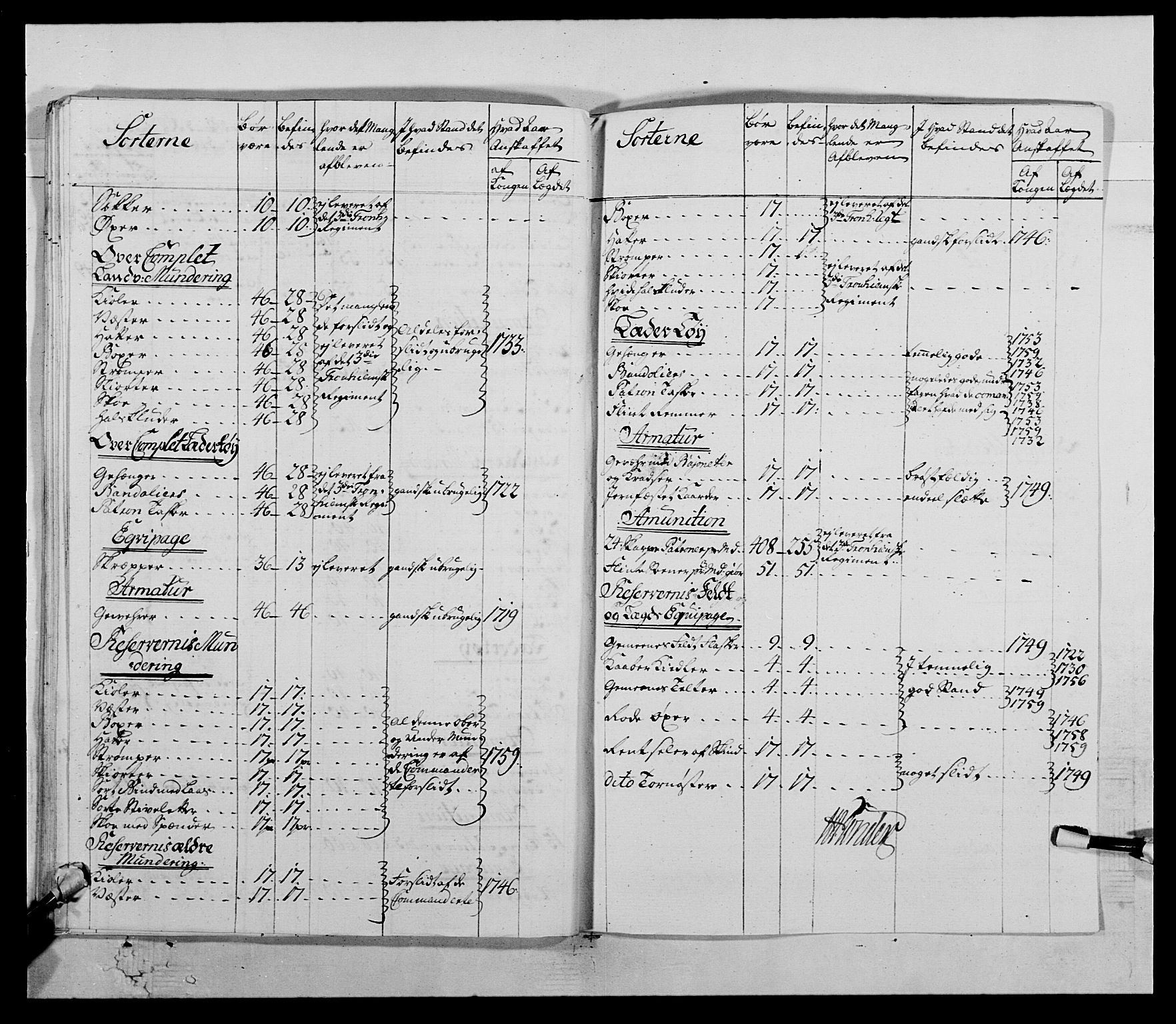 Kommanderende general (KG I) med Det norske krigsdirektorium, RA/EA-5419/E/Ea/L0511: 1. Trondheimske regiment, 1767, p. 821