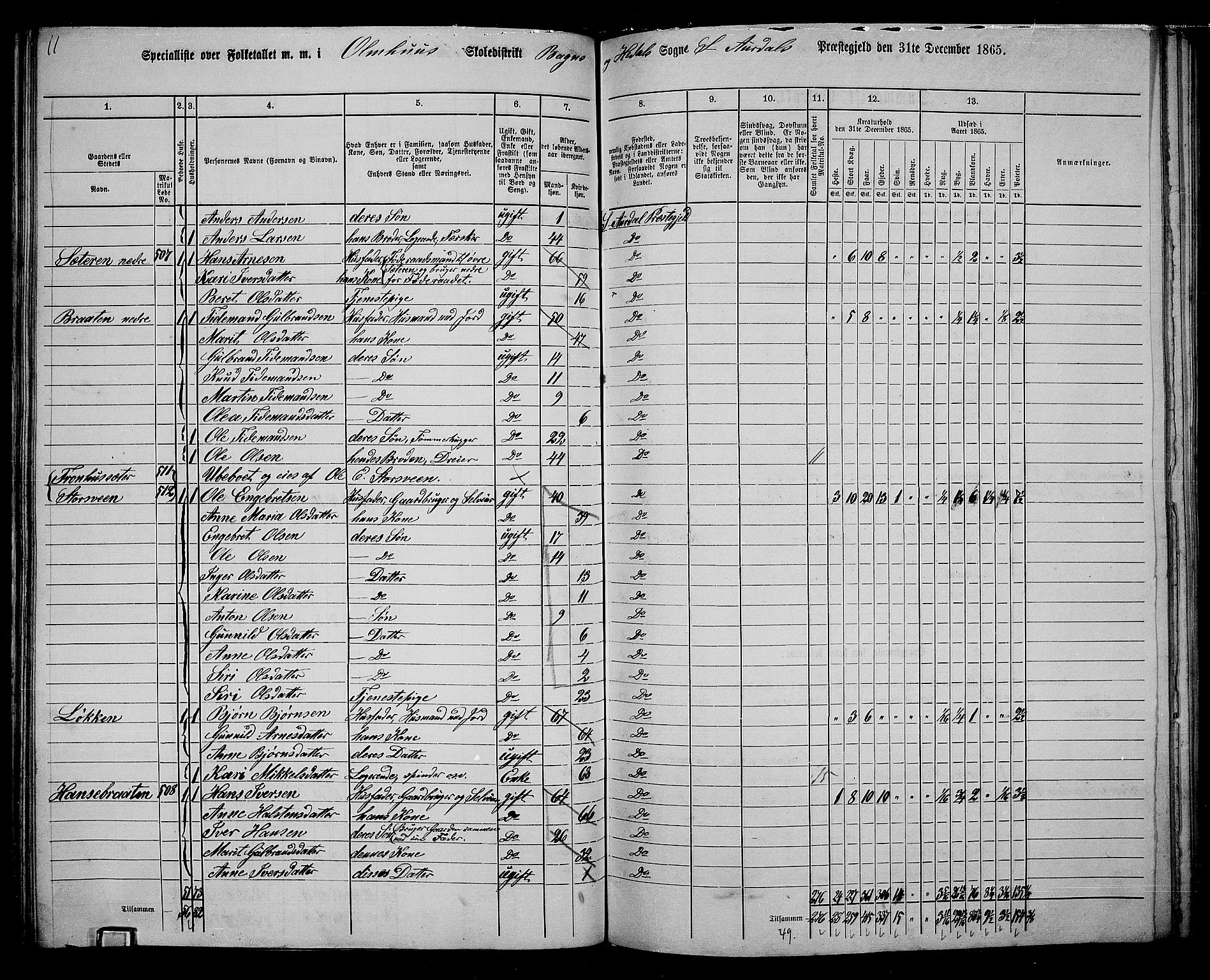 RA, 1865 census for Sør-Aurdal, 1865, p. 109