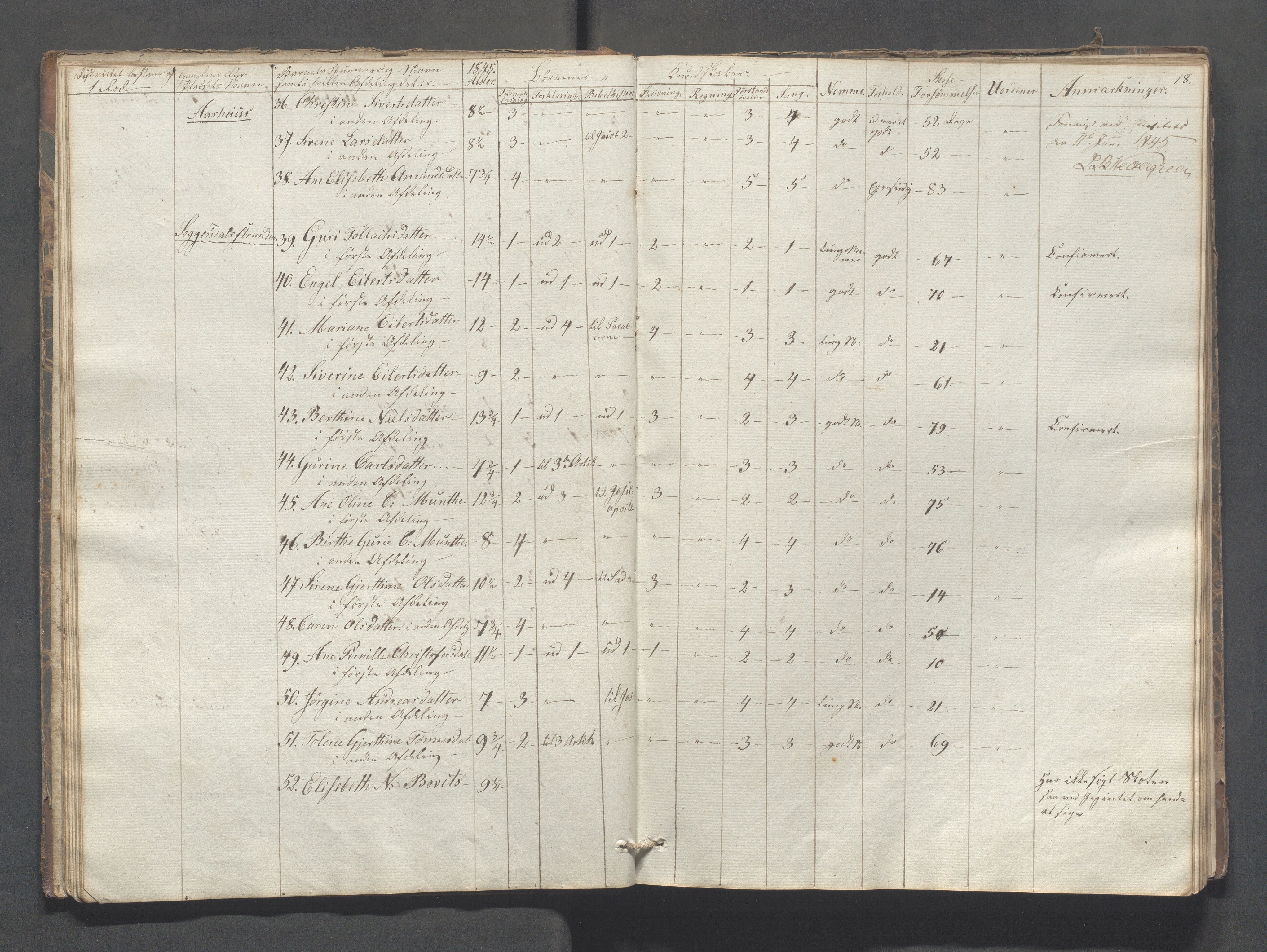 Sokndal kommune- Skolestyret/Skolekontoret, IKAR/K-101142/H/L0005: Skoleprotokoll - Første omgangsskoledistrikt, 1839-1857, p. 18