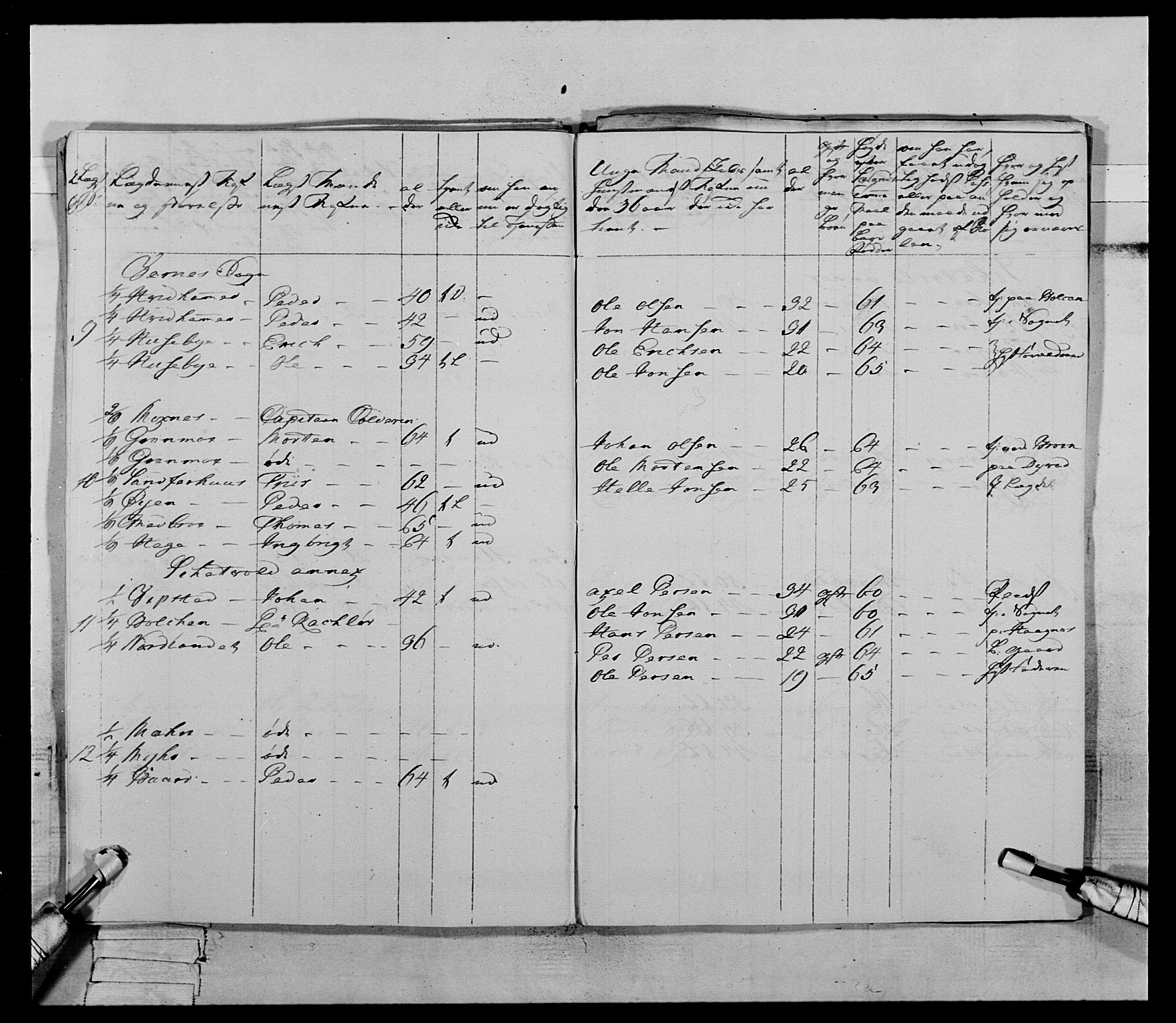 Generalitets- og kommissariatskollegiet, Det kongelige norske kommissariatskollegium, AV/RA-EA-5420/E/Eh/L0070: 1. Trondheimske nasjonale infanteriregiment, 1764-1769, p. 135