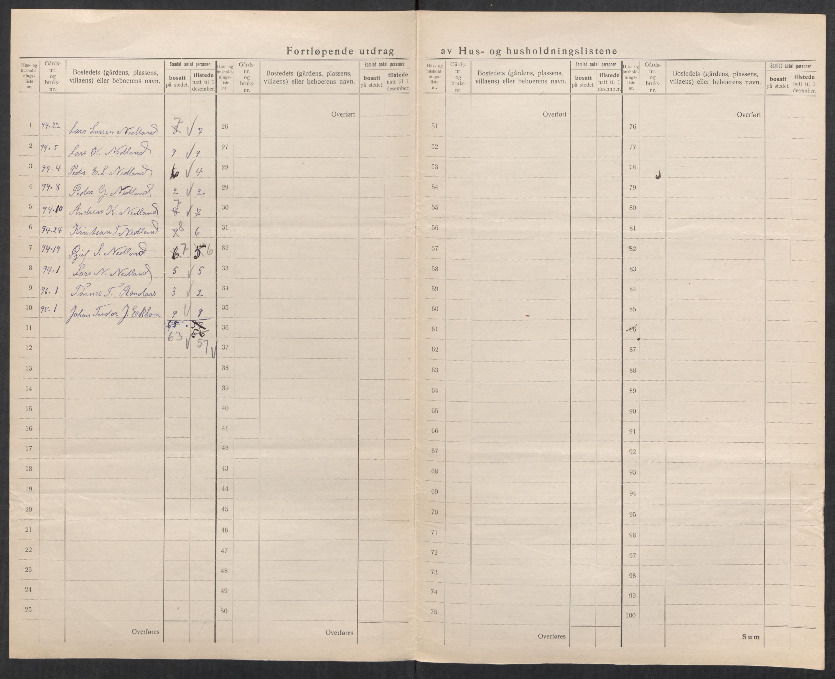 SAK, 1920 census for Gyland, 1920, p. 16