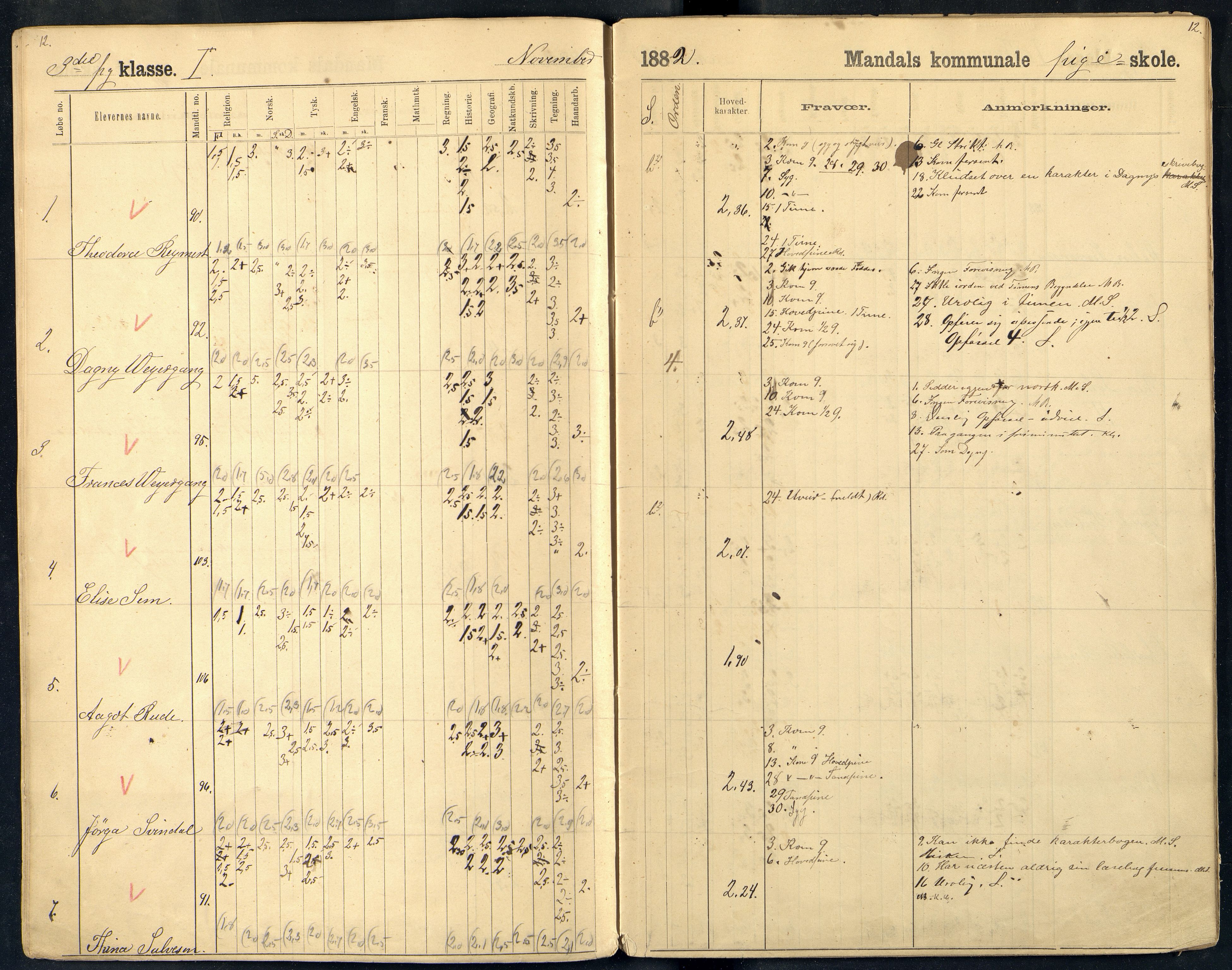 Mandal By - Borgerskolen/Middelskolen/Høiere Allmenskole, ARKSOR/1002MG550/I/L0013: Dagbok (d), 1882-1883