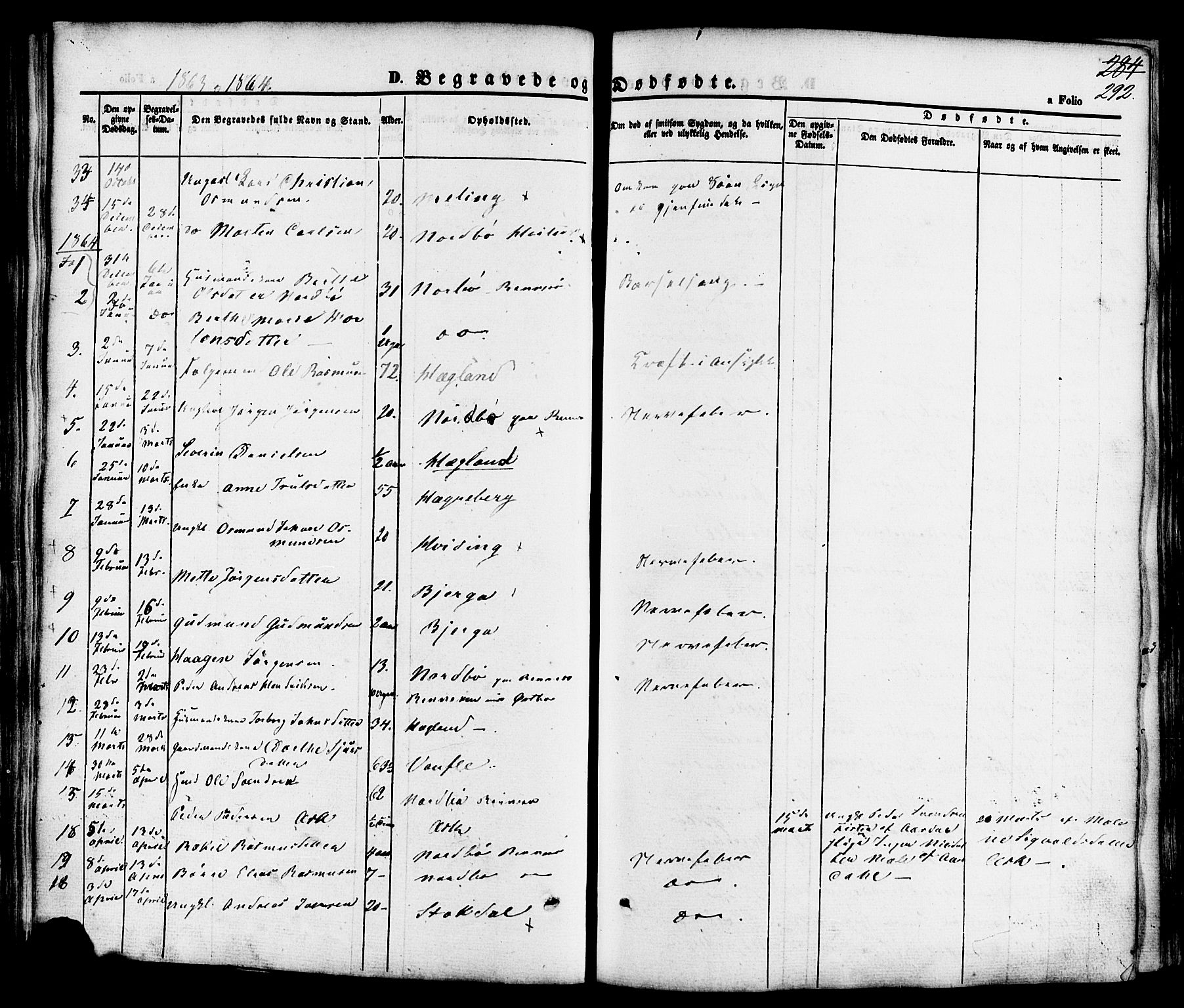 Rennesøy sokneprestkontor, SAST/A -101827/H/Ha/Haa/L0006: Parish register (official) no. A 6, 1860-1878, p. 292