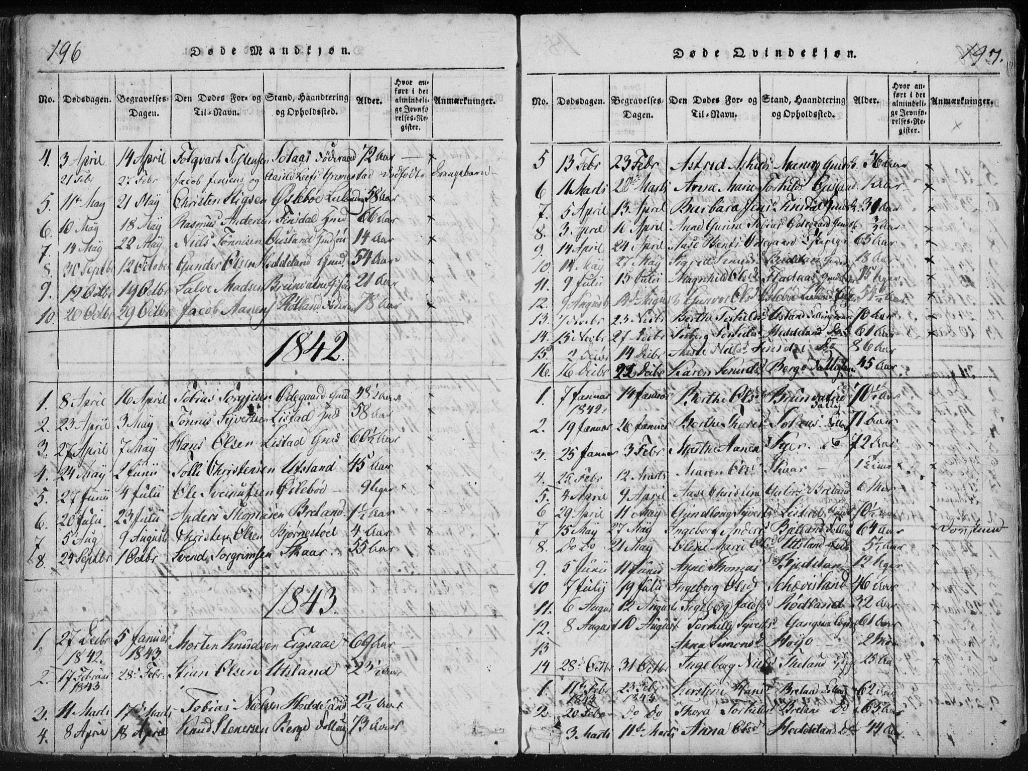 Holum sokneprestkontor, AV/SAK-1111-0022/F/Fa/Fac/L0002: Parish register (official) no. A 2, 1821-1859, p. 196-197