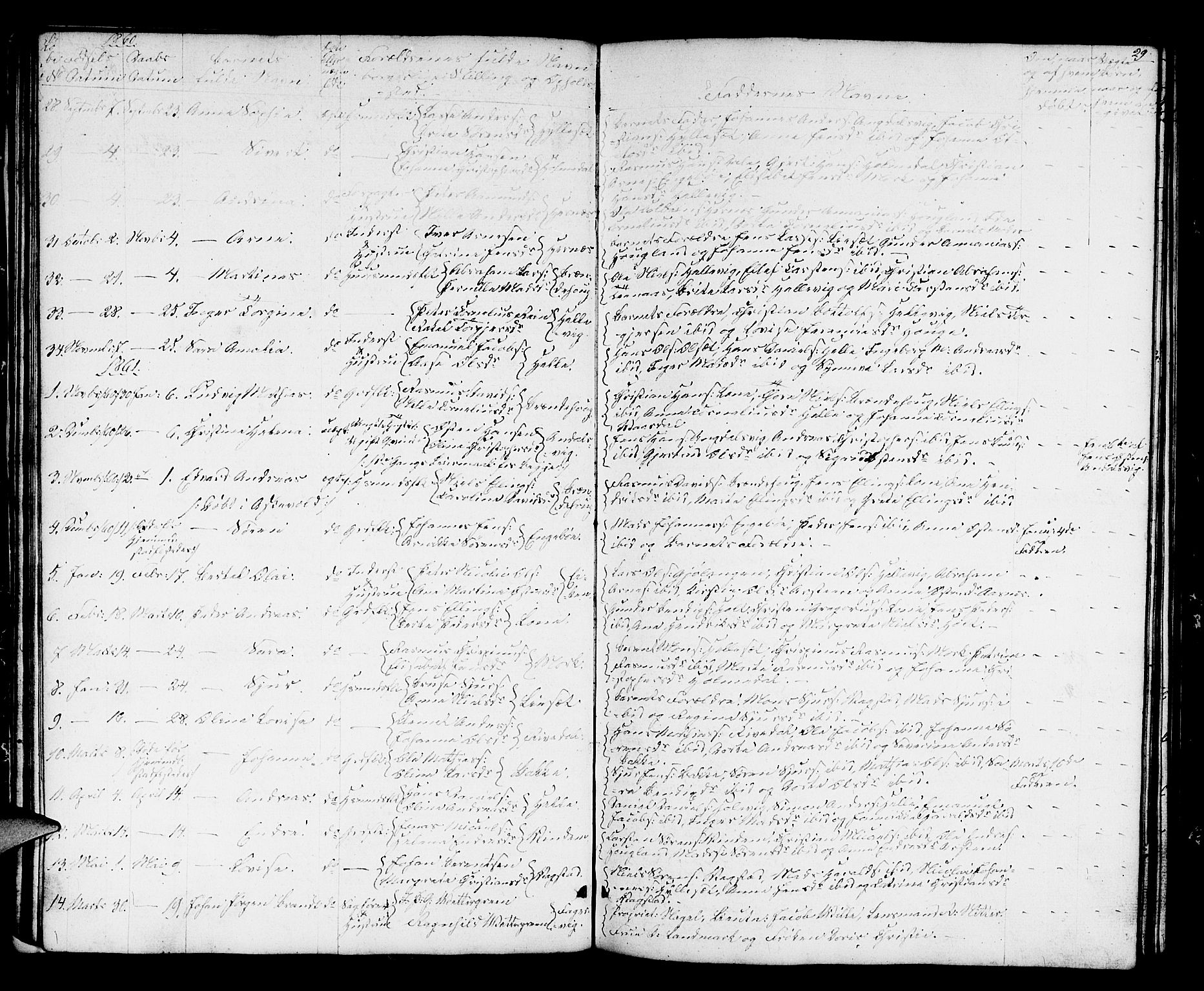 Fjaler sokneprestembete, SAB/A-79801/H/Hab/Haba/L0002: Parish register (copy) no. A 2, 1846-1864, p. 29