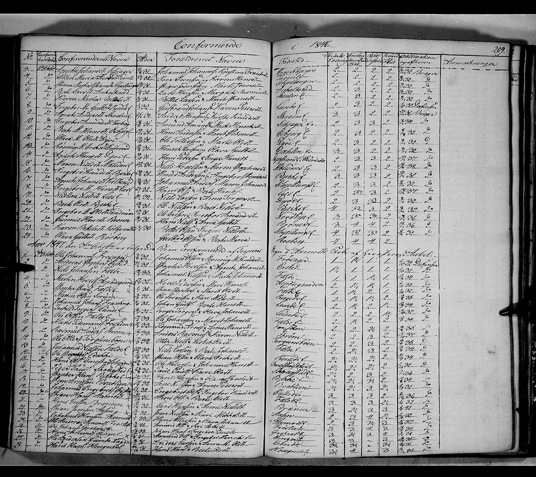 Land prestekontor, SAH/PREST-120/H/Ha/Hab/L0002: Parish register (copy) no. 2, 1833-1849, p. 209