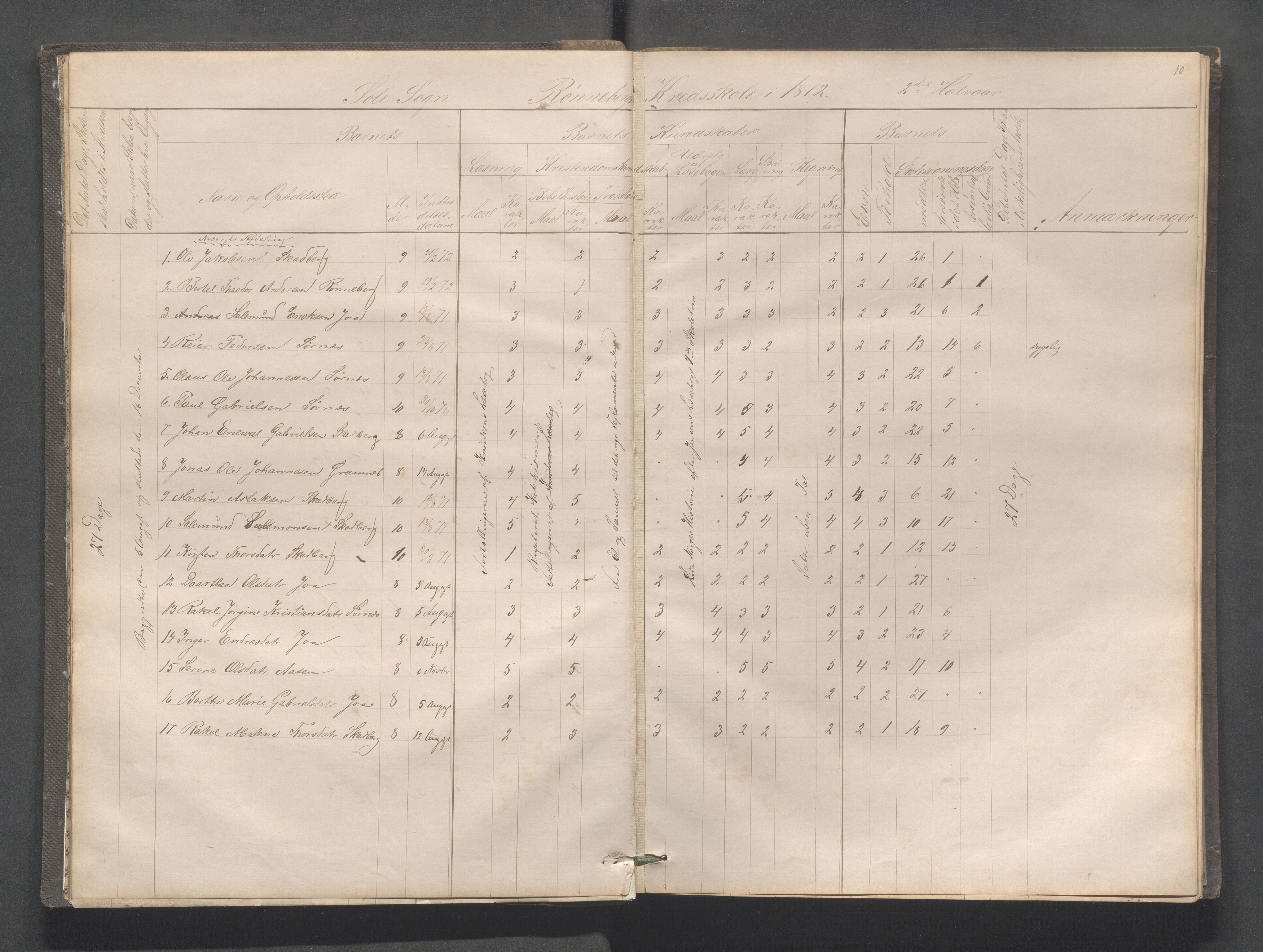 Håland kommune - Røyneberg skole, IKAR/A-1227/H/L0001: Skoleprotokoll - Røyneberg, Stangeland, 1871-1886, p. 10