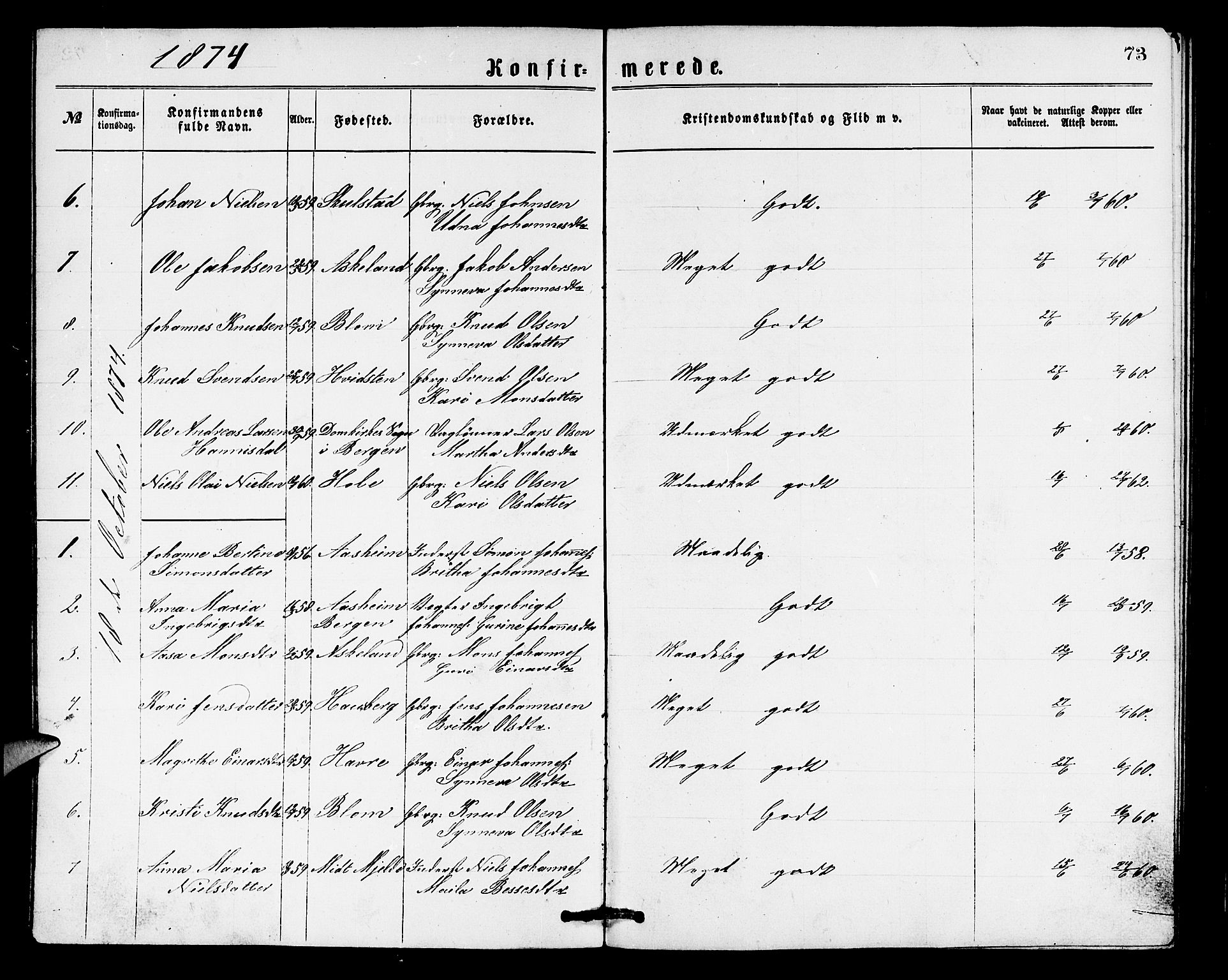 Haus sokneprestembete, AV/SAB-A-75601/H/Hab: Parish register (copy) no. B 1, 1869-1878, p. 73