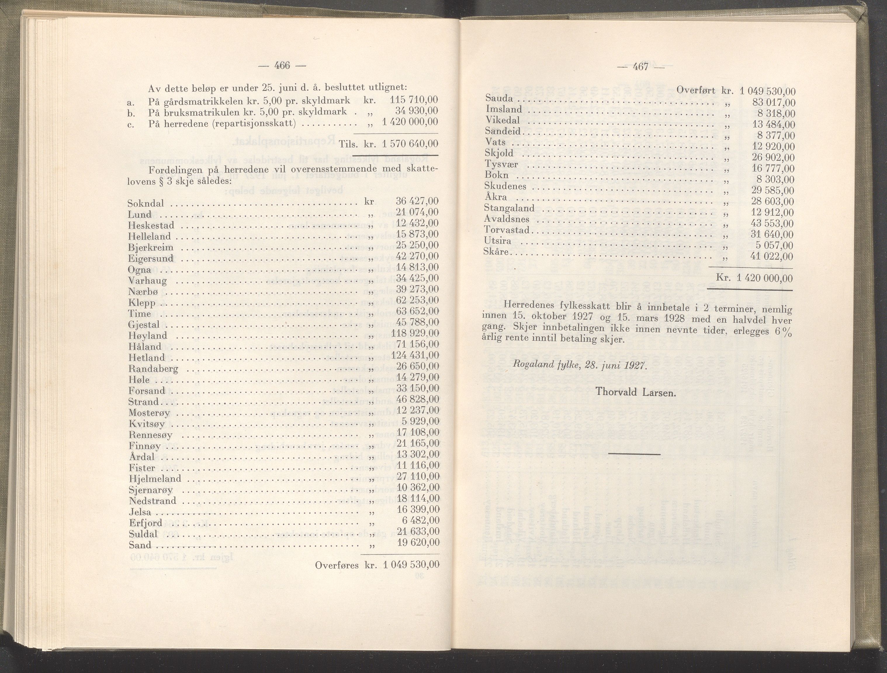 Rogaland fylkeskommune - Fylkesrådmannen , IKAR/A-900/A/Aa/Aaa/L0046: Møtebok , 1927, p. 466-467