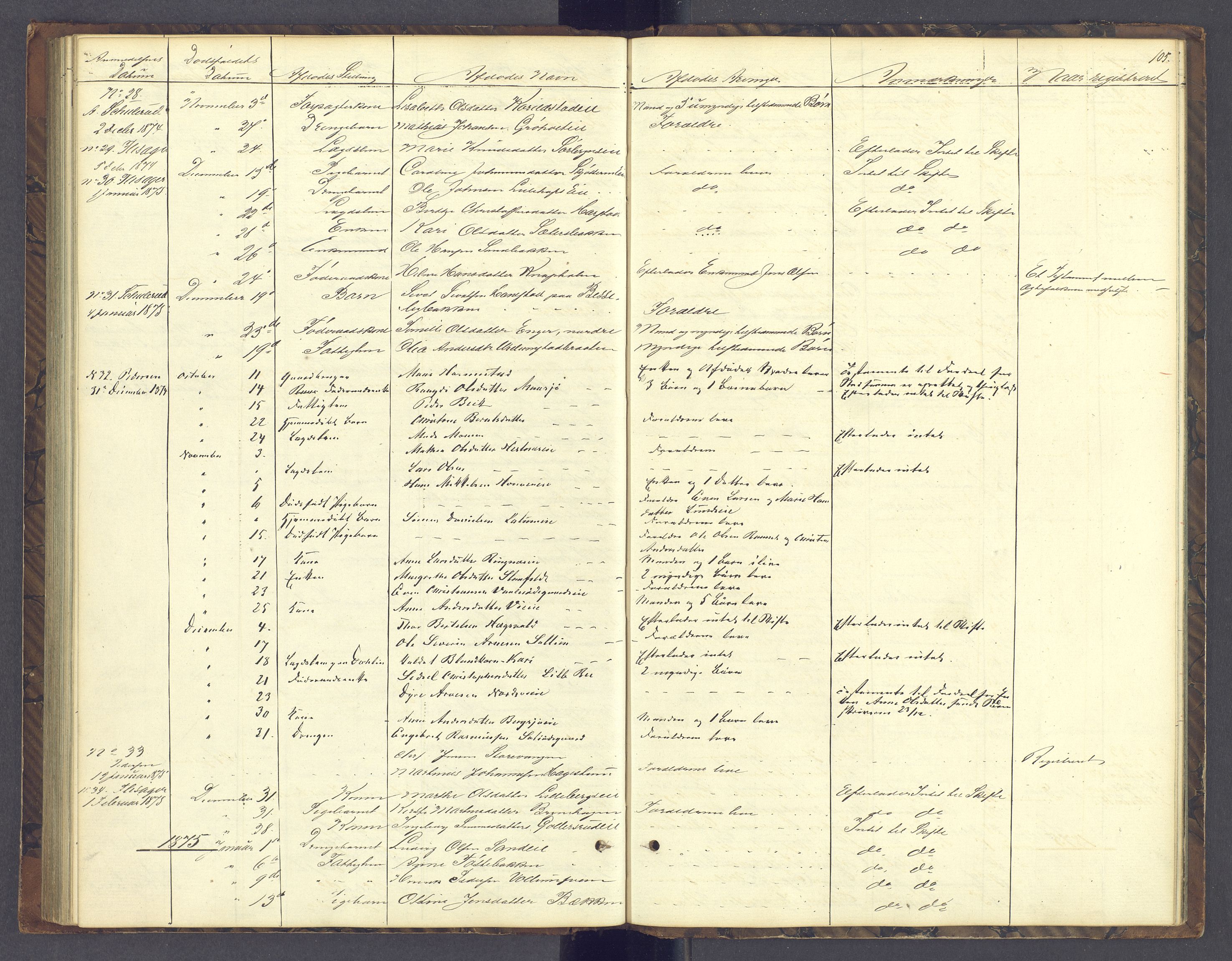 Sør-Hedmark sorenskriveri, AV/SAH-TING-014/J/Jd/Jda/L0004: Dødsfallsprotokoll, 1862-1878, p. 105