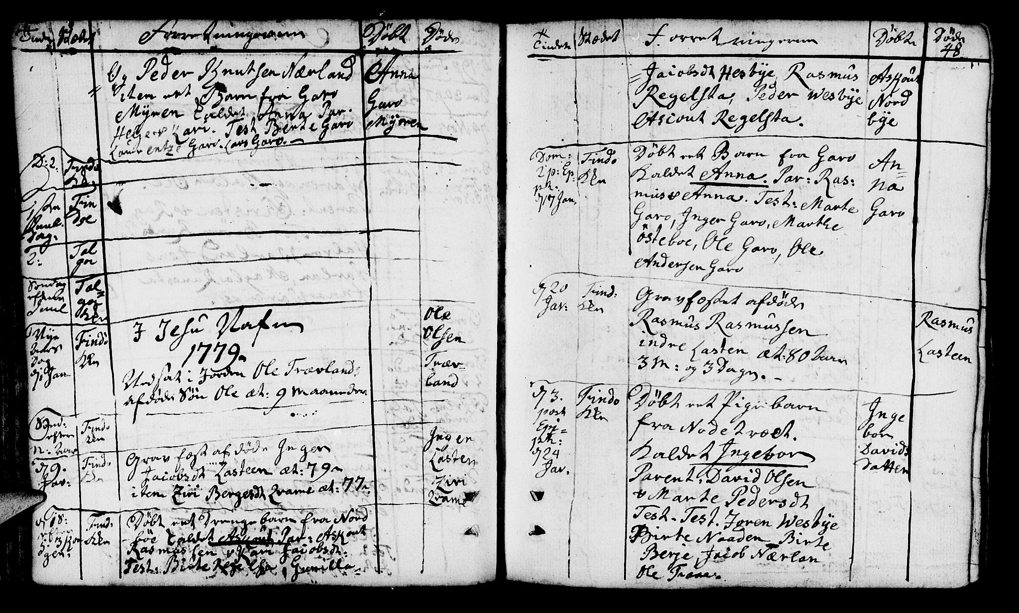Finnøy sokneprestkontor, SAST/A-101825/H/Ha/Haa/L0005: Parish register (official) no. A 5, 1773-1816, p. 48