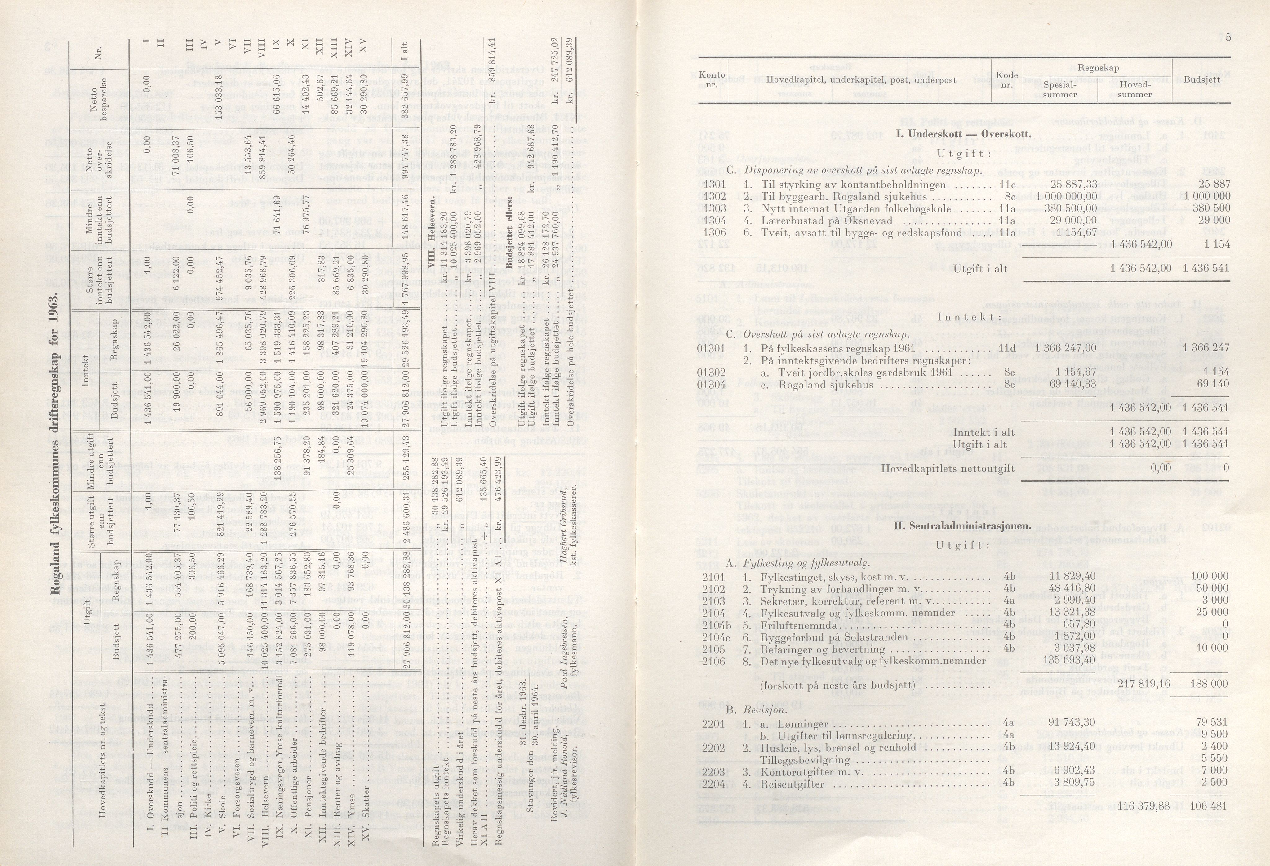 Rogaland fylkeskommune - Fylkesrådmannen , IKAR/A-900/A/Aa/Aaa/L0084: Møtebok , 1964, p. 4-5