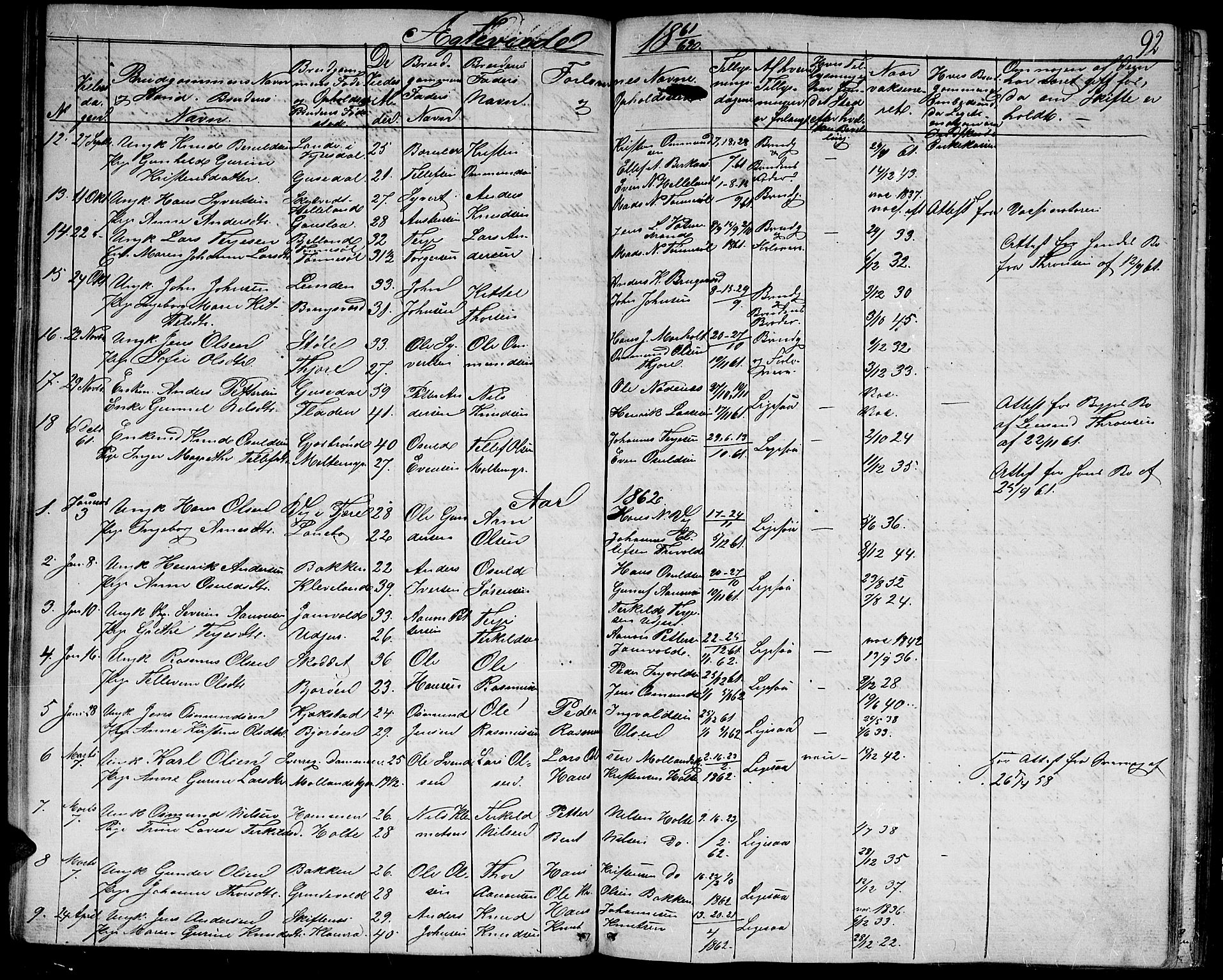 Hommedal sokneprestkontor, AV/SAK-1111-0023/F/Fb/Fbb/L0005: Parish register (copy) no. B 5, 1850-1869, p. 92