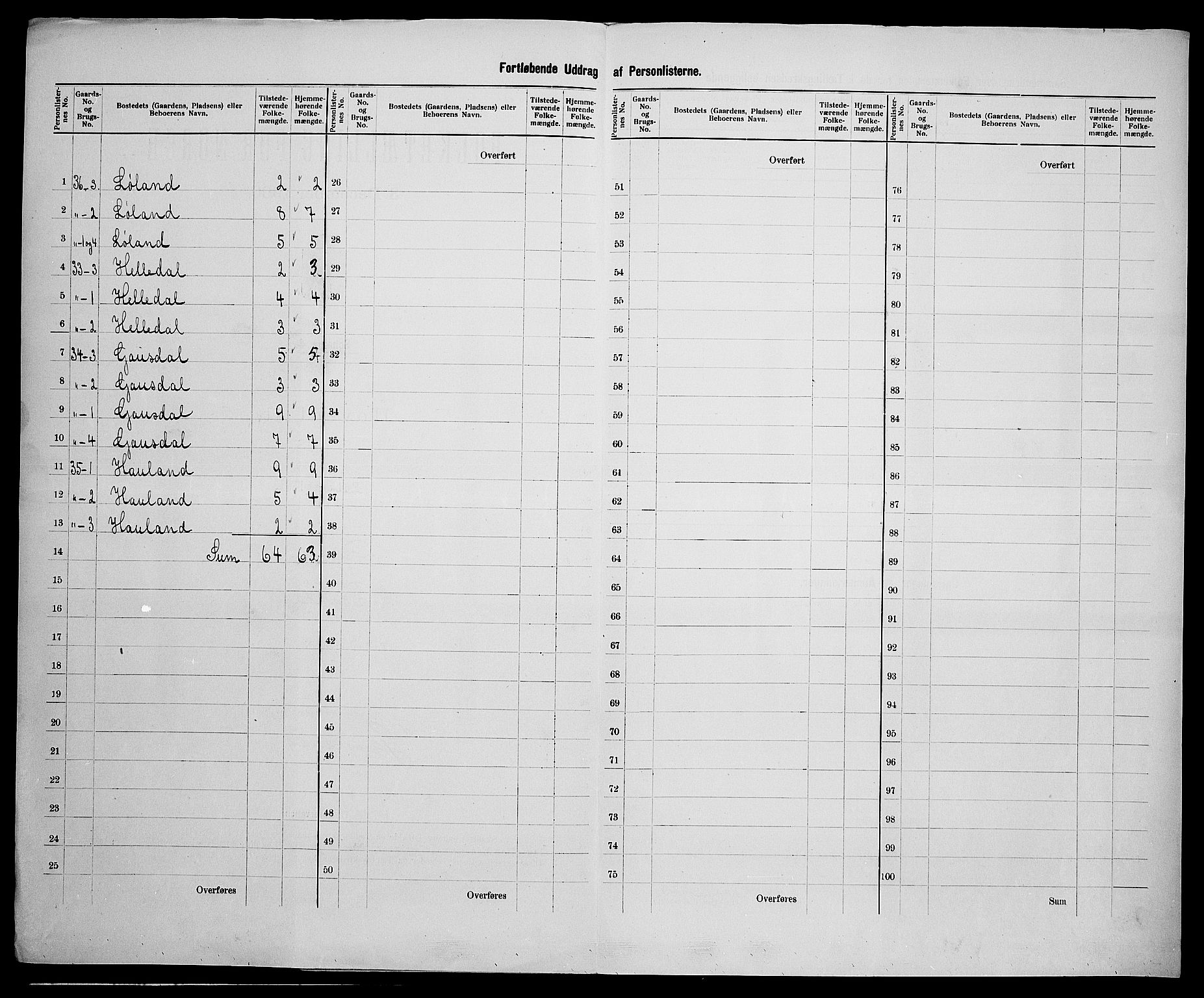 SAK, 1900 census for Bakke, 1900, p. 19