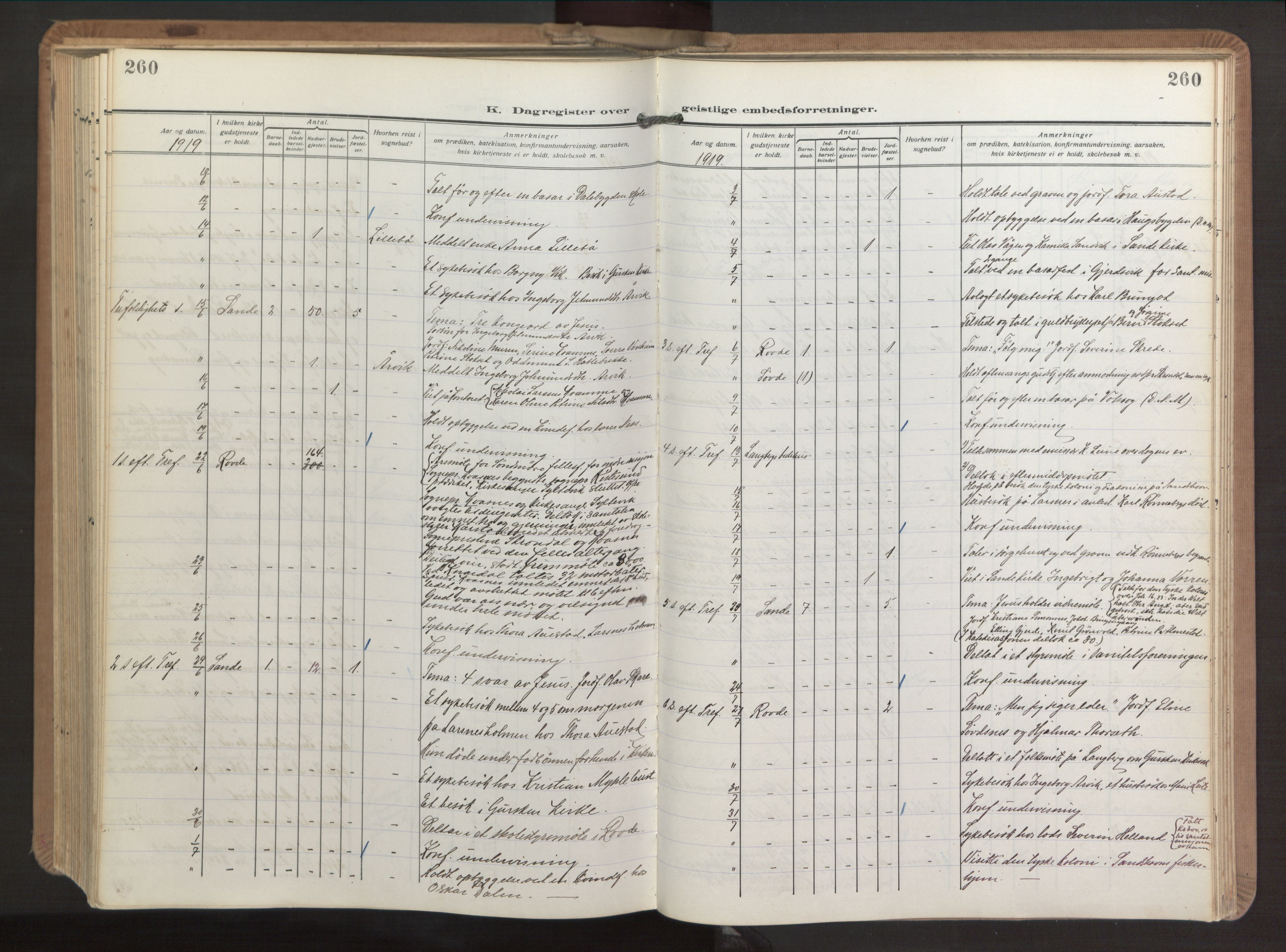 Ministerialprotokoller, klokkerbøker og fødselsregistre - Møre og Romsdal, AV/SAT-A-1454/503/L0044: Parish register (official) no. 503A12, 1918-1931, p. 260