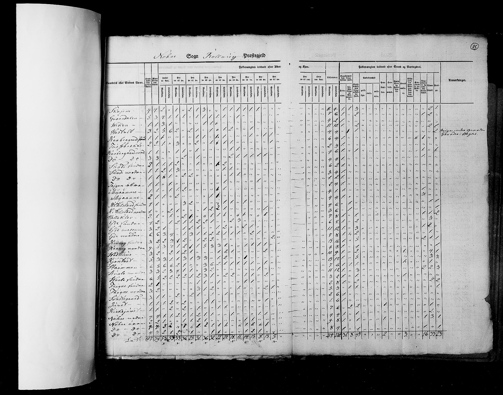 RA, Census 1825, vol. 7: Buskerud amt, 1825, p. 85