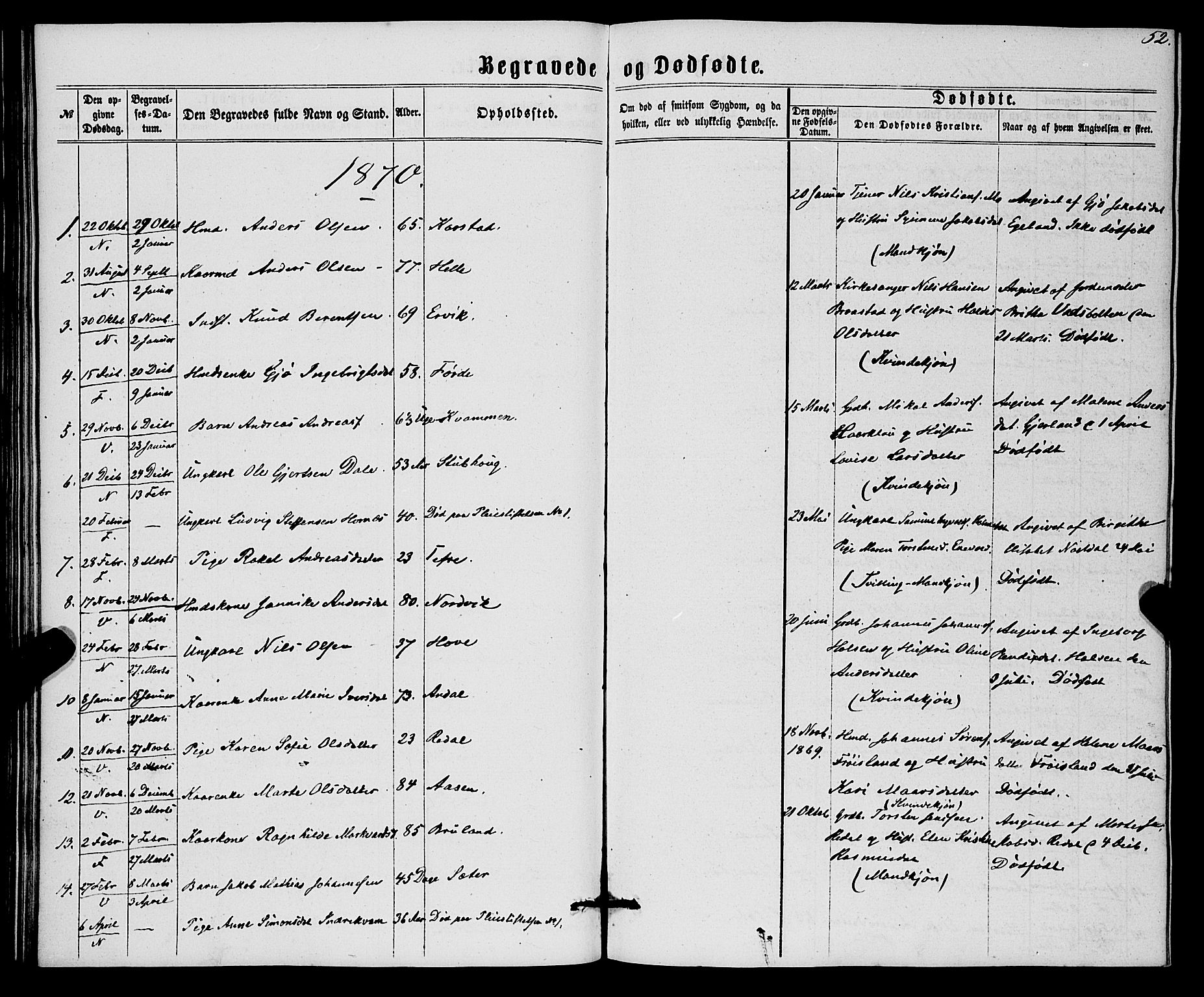 Førde sokneprestembete, SAB/A-79901/H/Haa/Haaa/L0010: Parish register (official) no. A 10, 1861-1876, p. 52