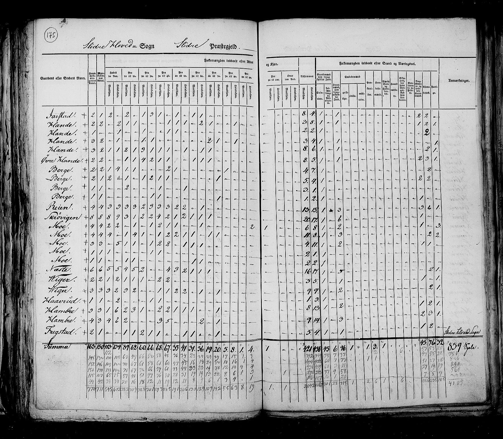 RA, Census 1825, vol. 6: Kristians amt, 1825, p. 175