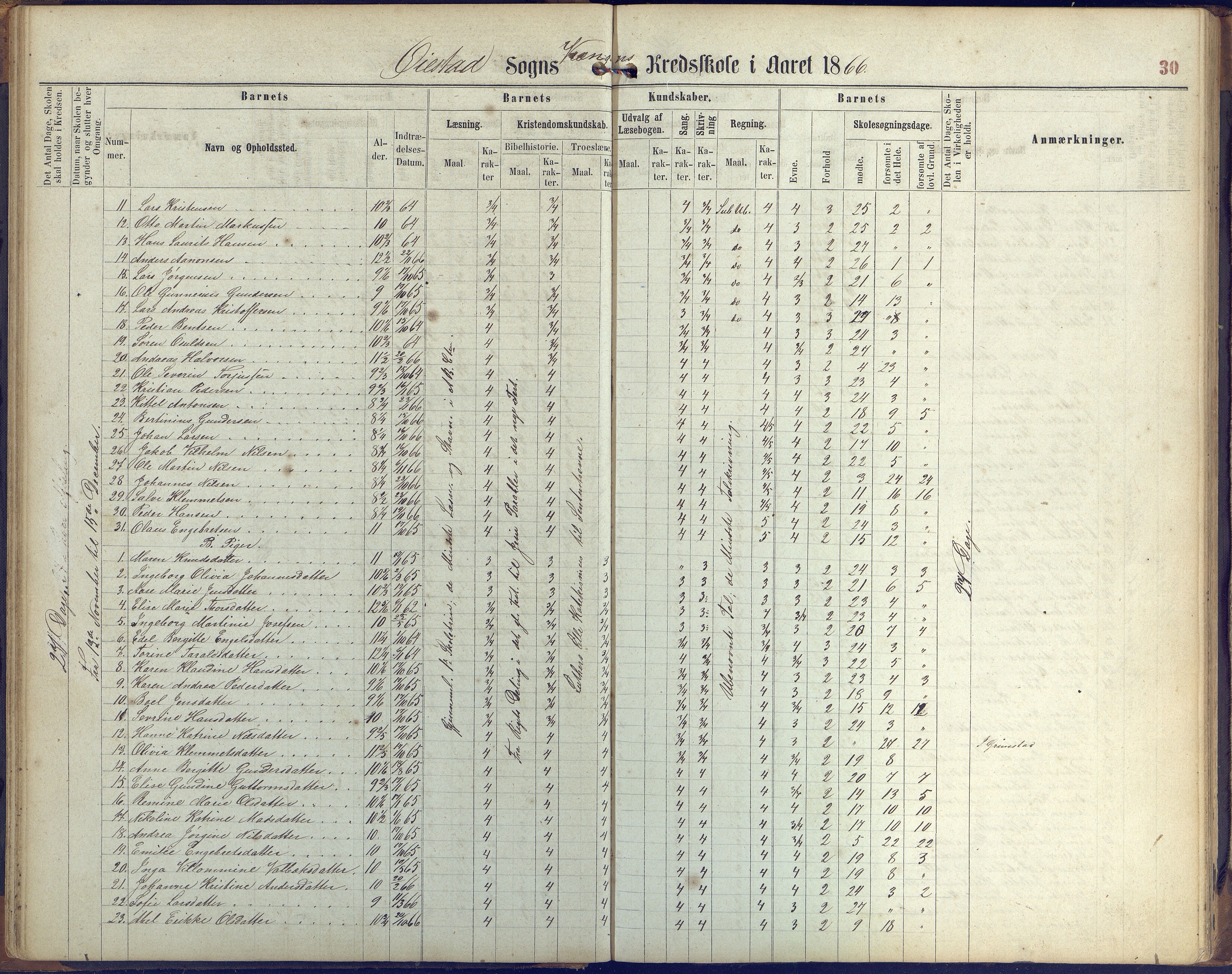 Øyestad kommune frem til 1979, AAKS/KA0920-PK/06/06K/L0005: Protokoll, 1863-1880, p. 30