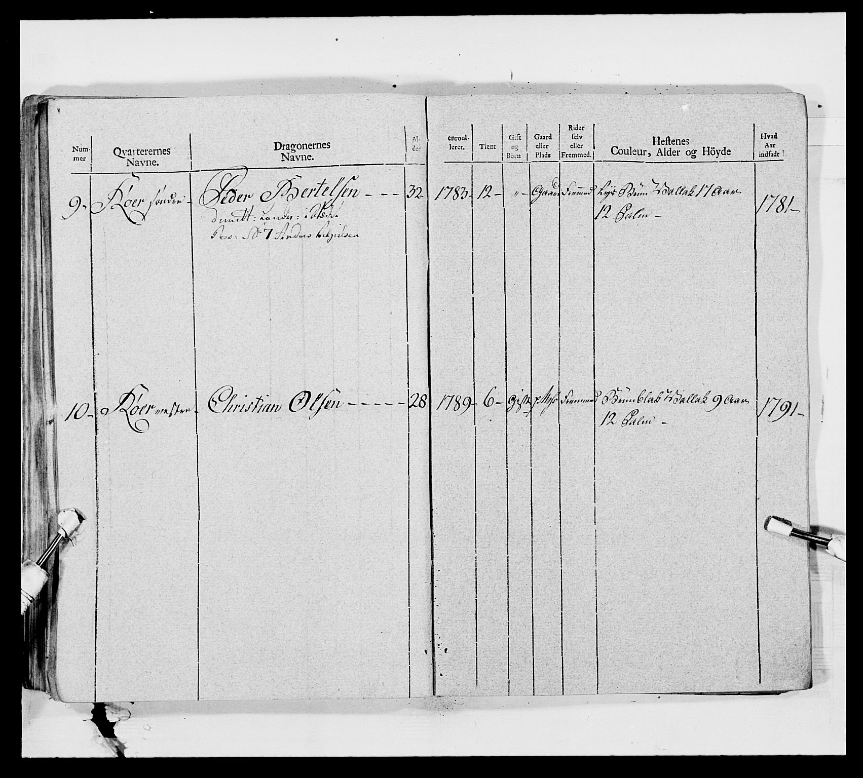 Generalitets- og kommissariatskollegiet, Det kongelige norske kommissariatskollegium, AV/RA-EA-5420/E/Eh/L0011: Smålenske dragonregiment, 1795-1807, p. 201