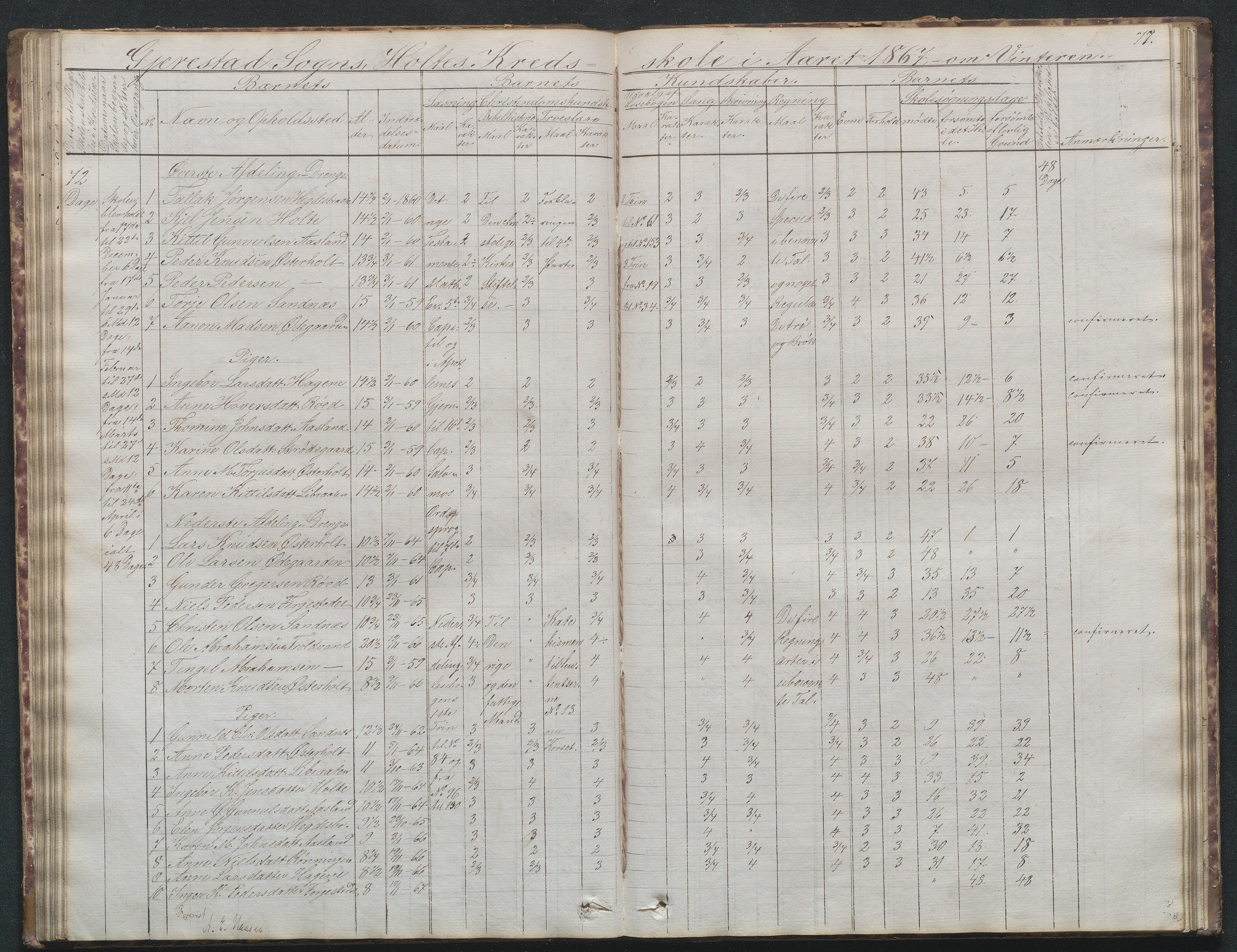 Gjerstad Kommune, Sunde Skole, AAKS/KA0911-550g/F02/L0001: Skoleprotokoll Sunde og Holt skole (den frivillige skole), 1863-1887, p. 77