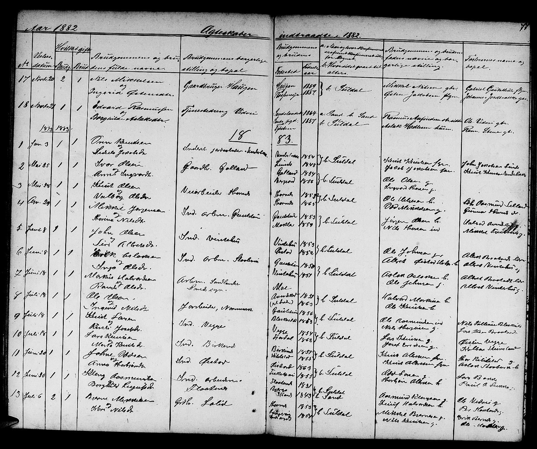 Suldal sokneprestkontor, SAST/A-101845/01/V/L0004: Parish register (copy) no. B 4, 1866-1885, p. 77