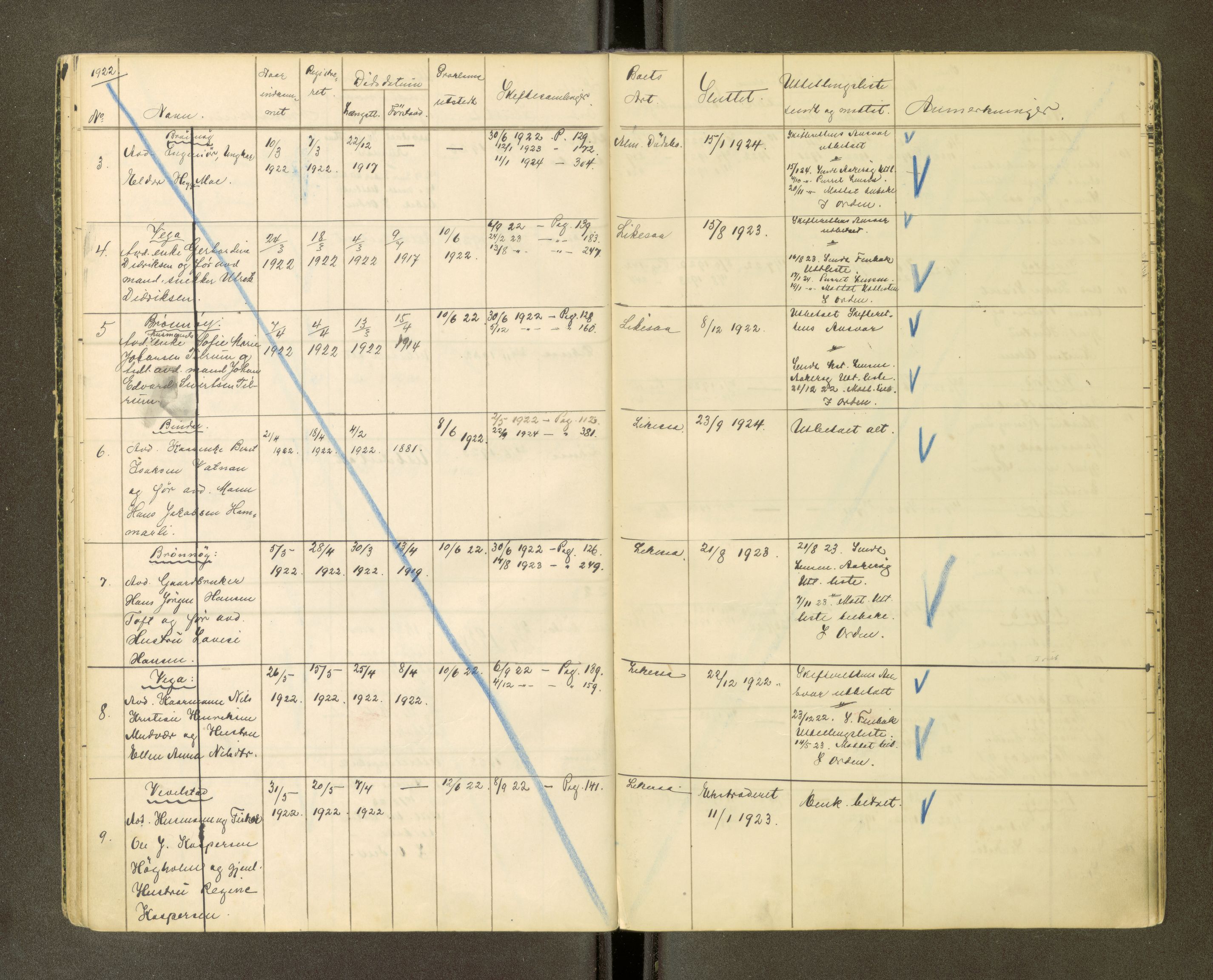 Brønnøy sorenskriveri, AV/SAT-A-4170/1/3/3Ca/L0001: Skifteregister, 1919-1926