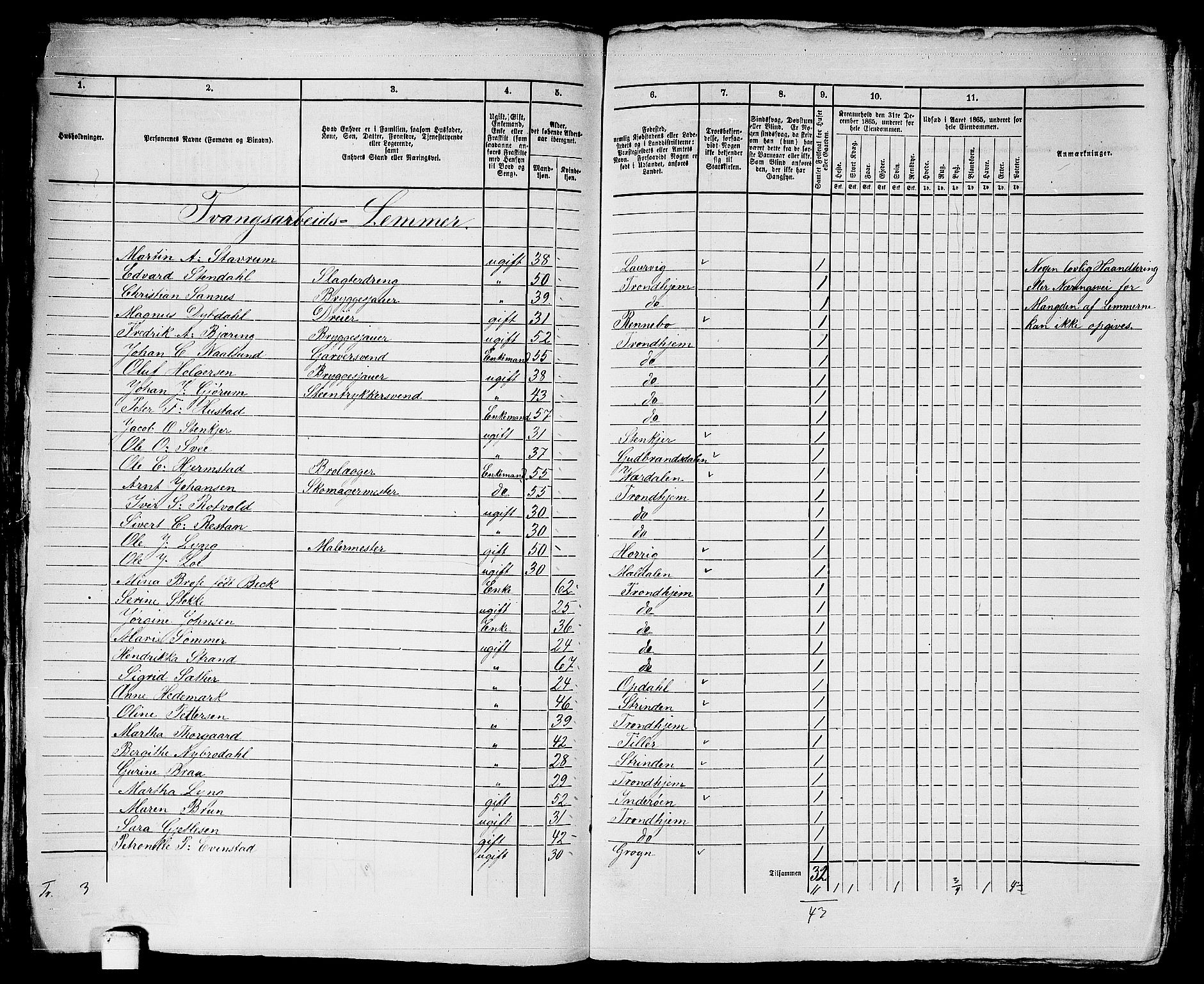 RA, 1865 census for Trondheim, 1865, p. 2680