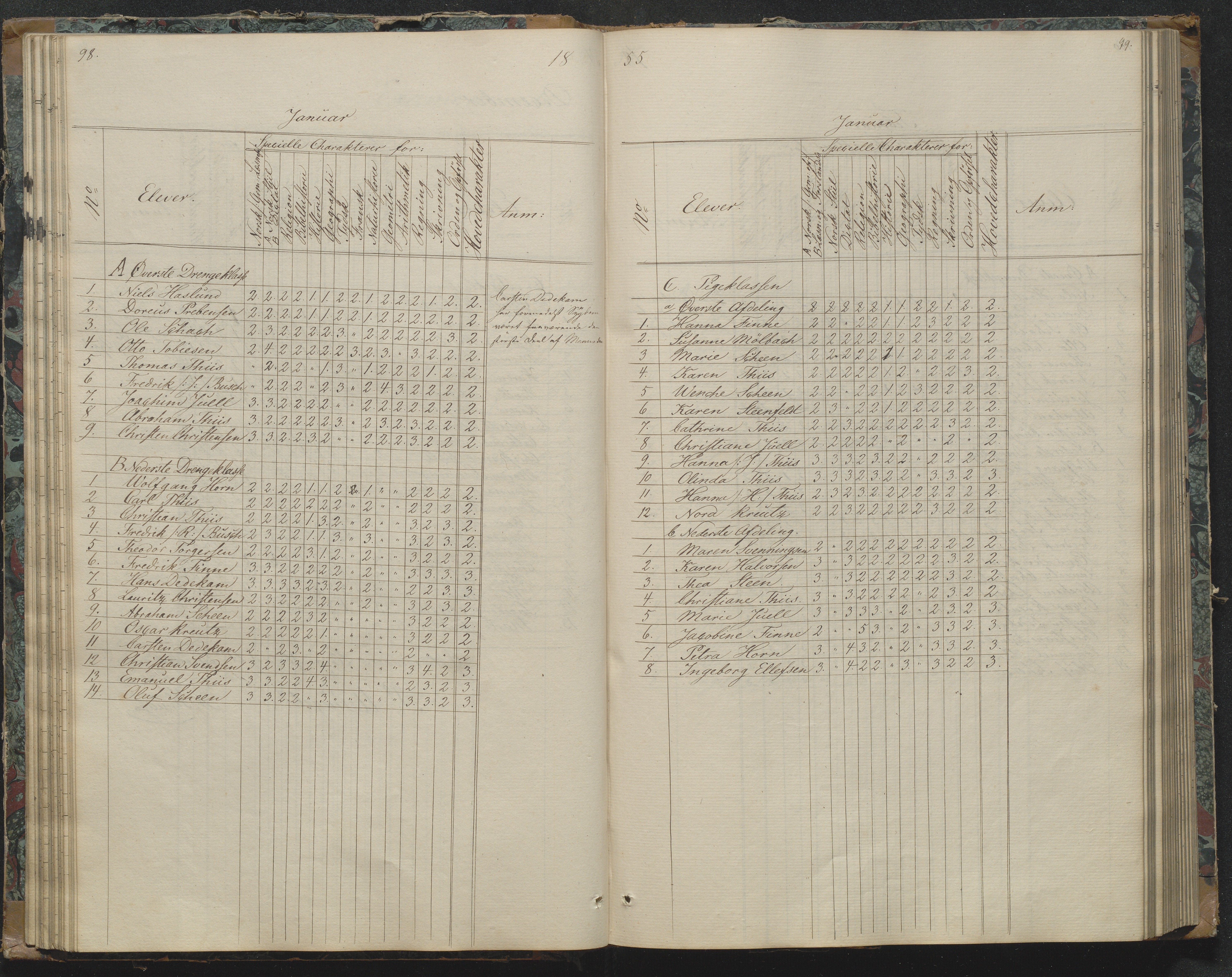 Risør kommune, AAKS/KA0901-PK/1/05/05g/L0003: Karakterprotokoll, 1851-1870, p. 98-99