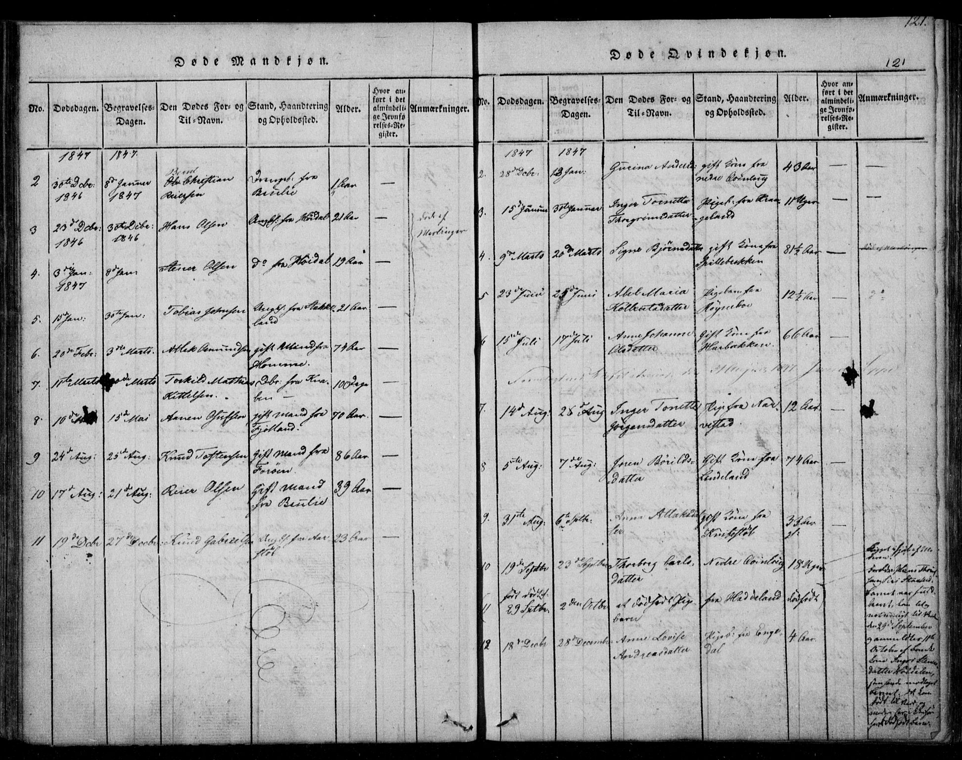 Fjotland sokneprestkontor, AV/SAK-1111-0010/F/Fb/L0001: Parish register (copy) no. B 1, 1816-1849, p. 121