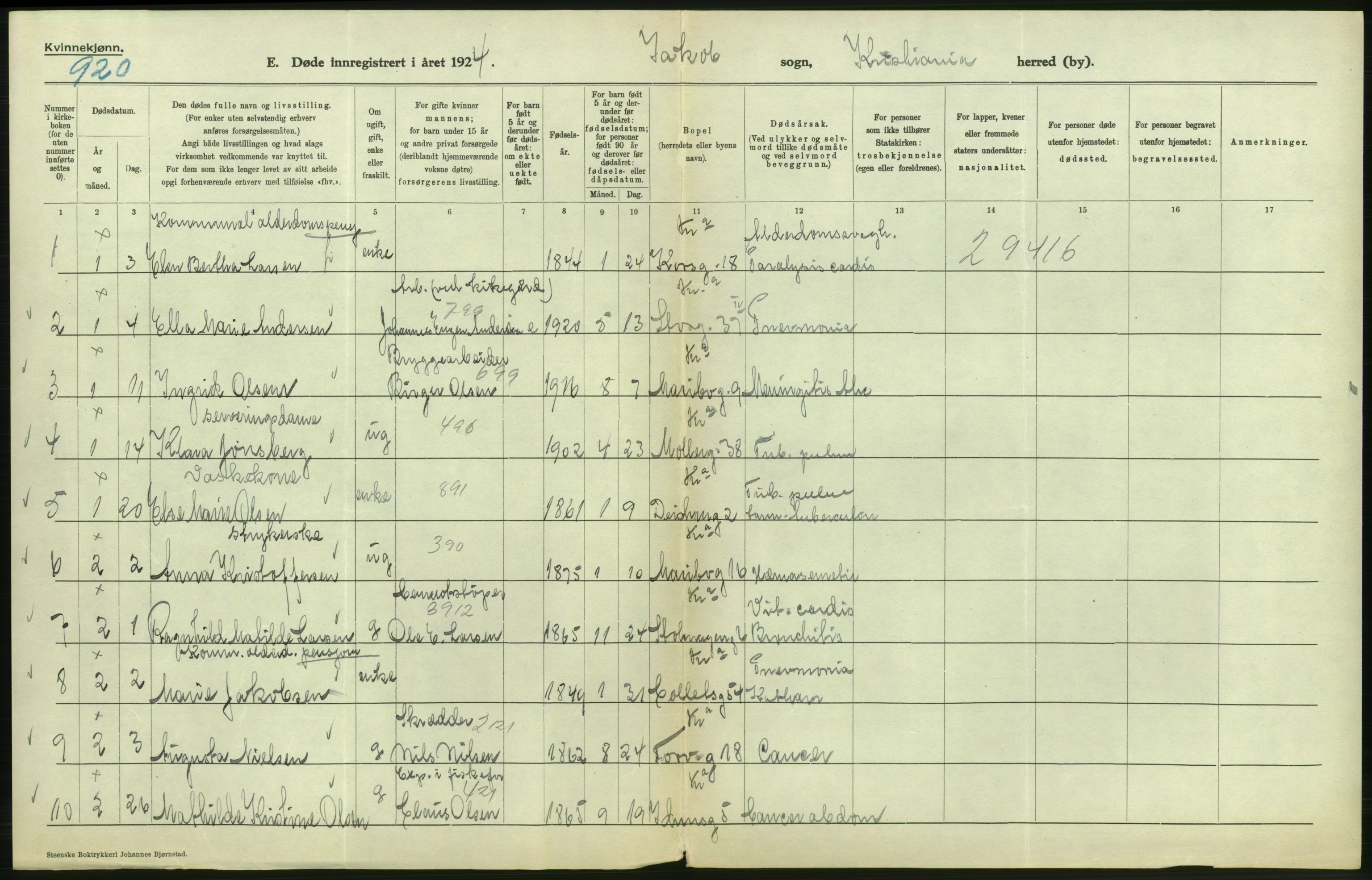 Statistisk sentralbyrå, Sosiodemografiske emner, Befolkning, AV/RA-S-2228/D/Df/Dfc/Dfcd/L0009: Kristiania: Døde kvinner, dødfødte, 1924, p. 222