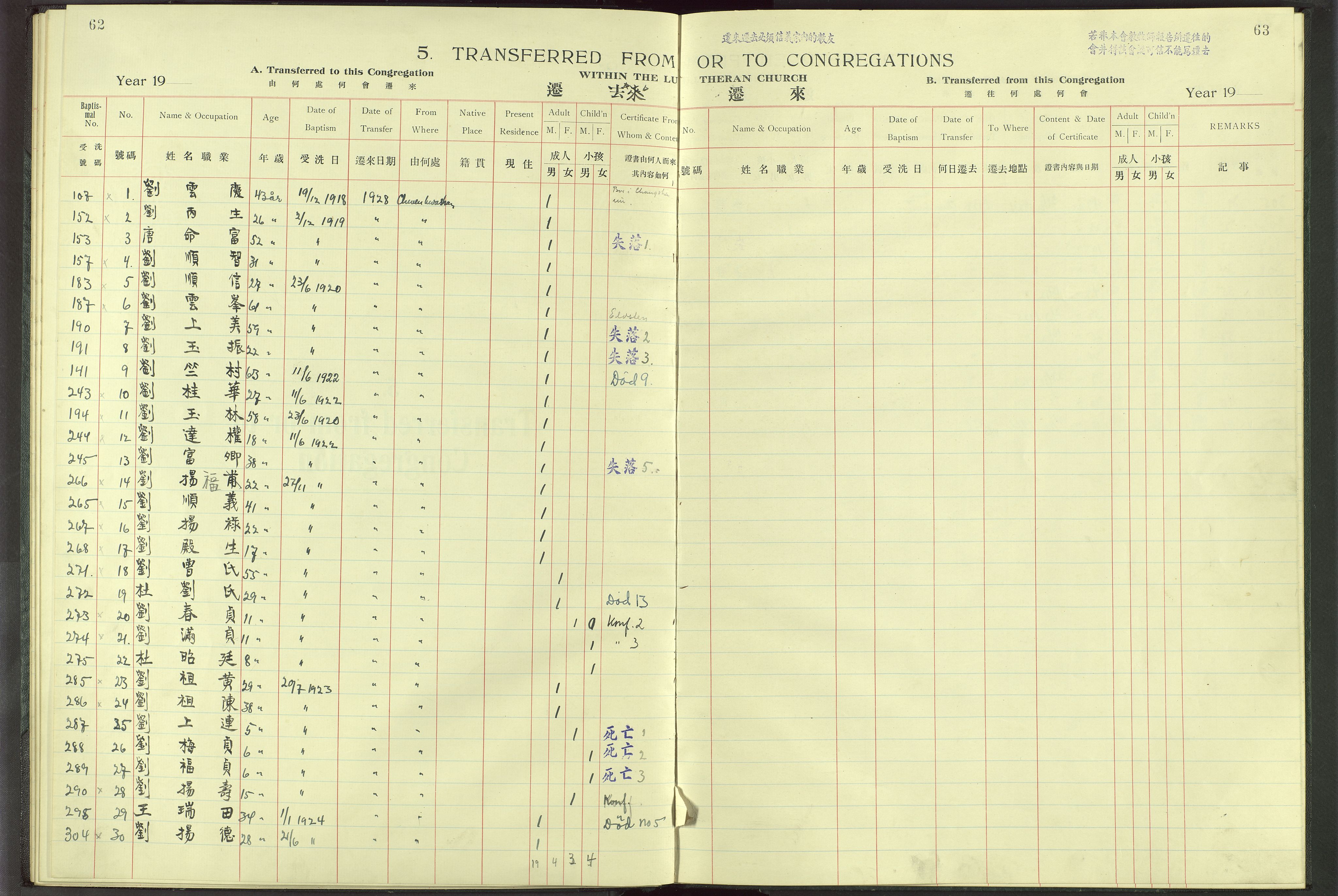 Det Norske Misjonsselskap - utland - Kina (Hunan), VID/MA-A-1065/Dm/L0007: Parish register (official) no. 52, 1931-1945, p. 62-63