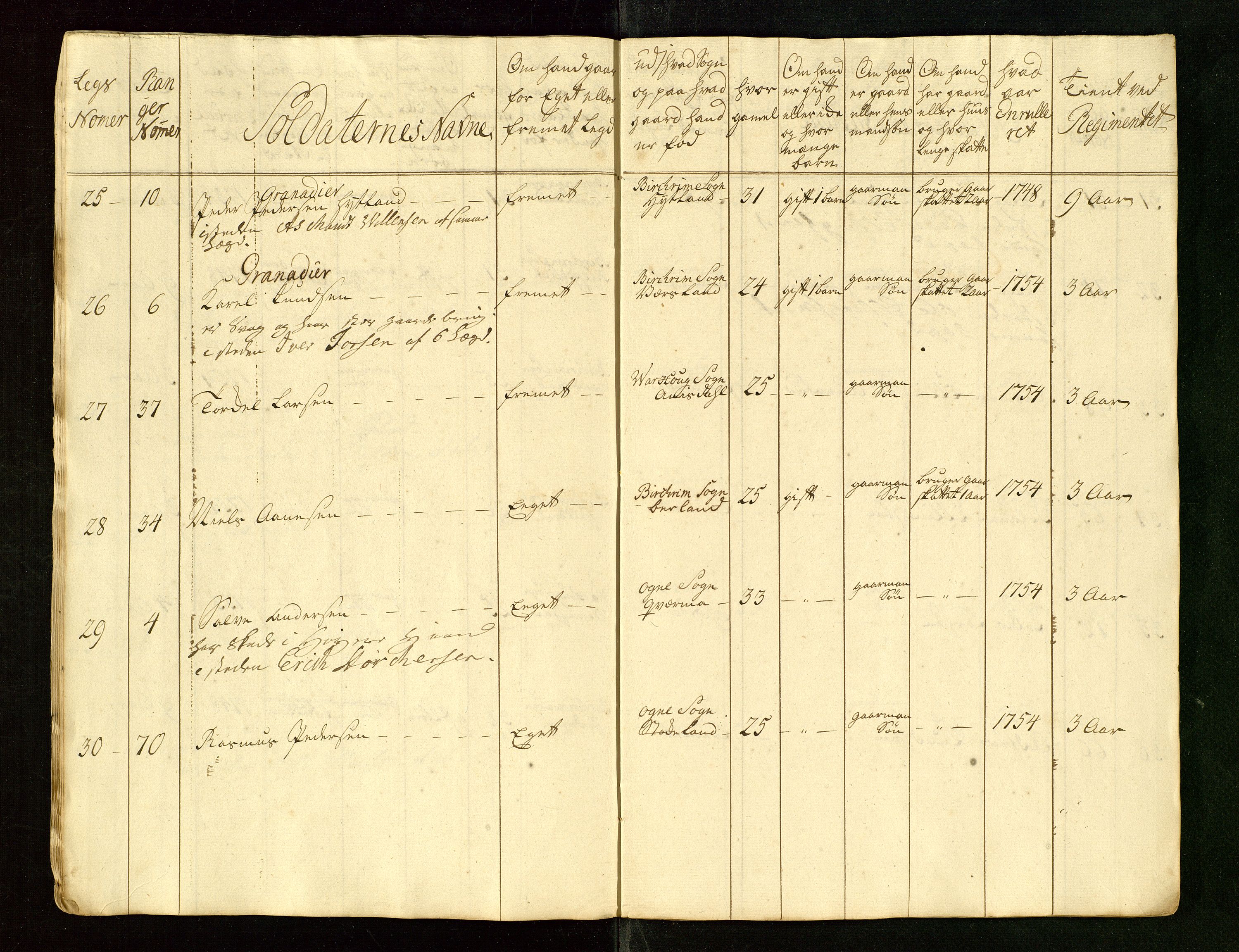 Fylkesmannen i Rogaland, AV/SAST-A-101928/99/3/325/325CA/L0015: MILITÆRE MANNTALL/LEGDSRULLER: RYFYLKE, JÆREN OG DALANE FOGDERI, 2.WESTERLENSKE REGIMENT, LENSMANNSMANNTALL JÆREN, 1754-1759