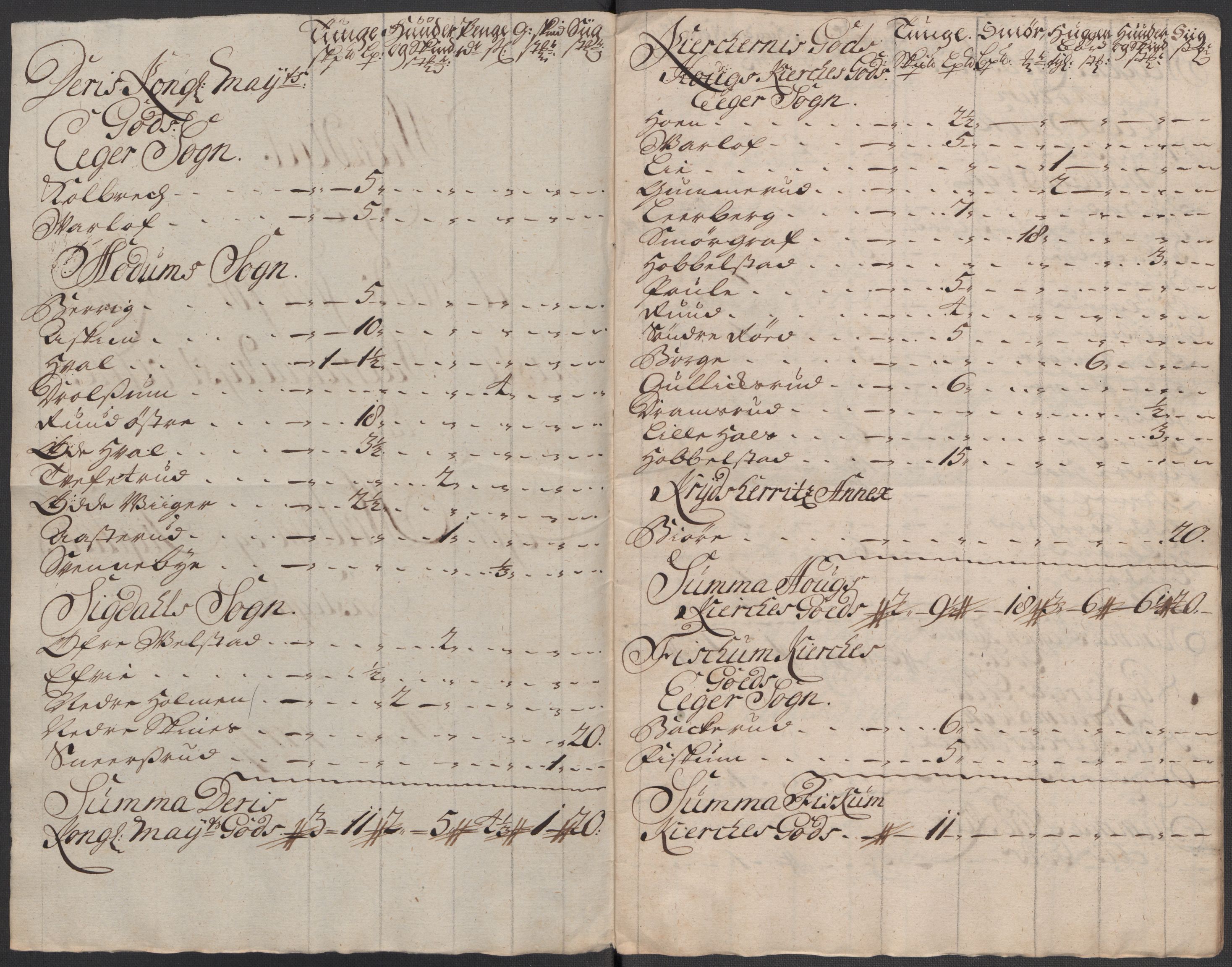 Rentekammeret inntil 1814, Reviderte regnskaper, Fogderegnskap, RA/EA-4092/R31/L1711: Fogderegnskap Hurum, Røyken, Eiker, Lier og Buskerud, 1717, p. 157