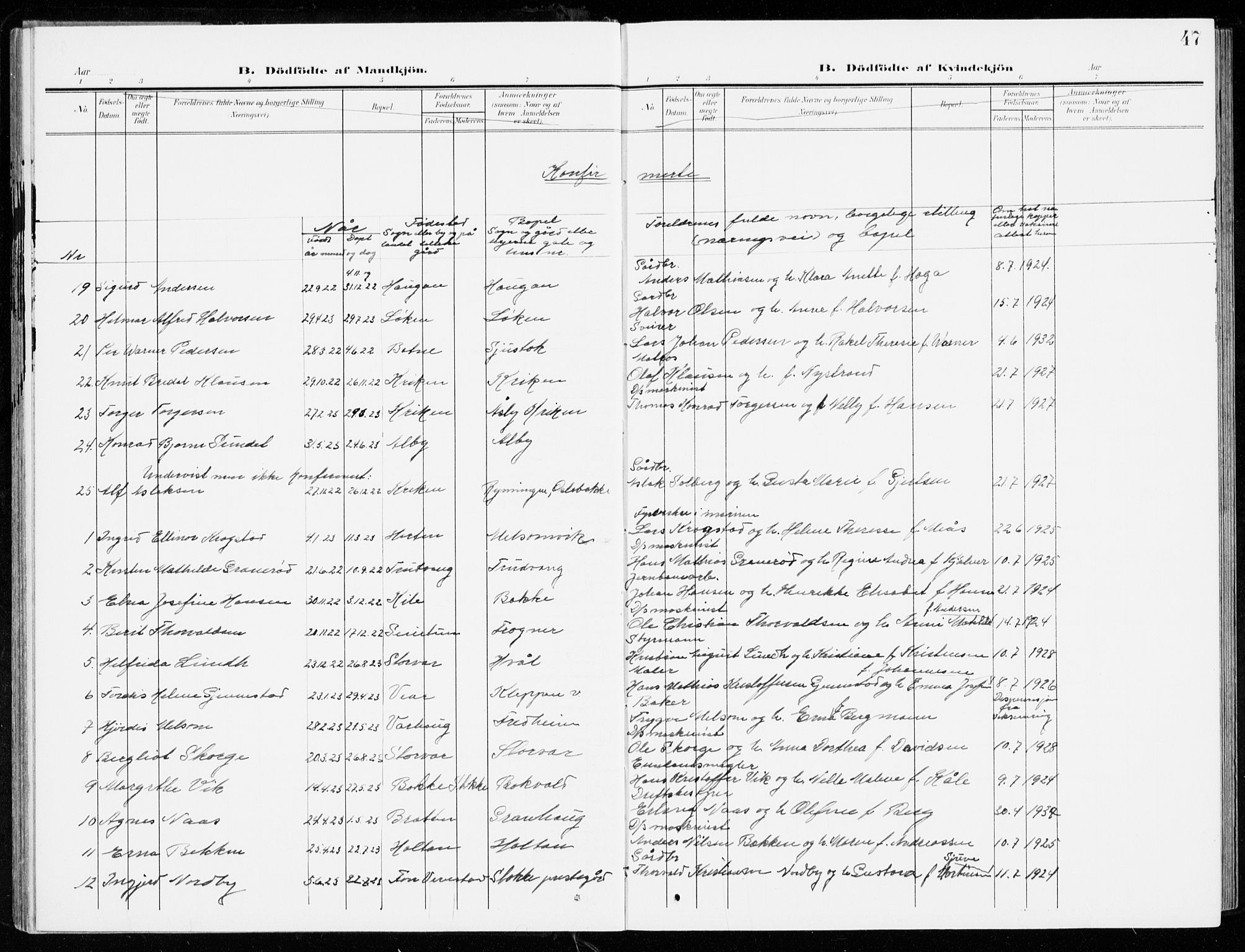 Stokke kirkebøker, AV/SAKO-A-320/G/Ga/L0001: Parish register (copy) no. I 1, 1904-1940, p. 47