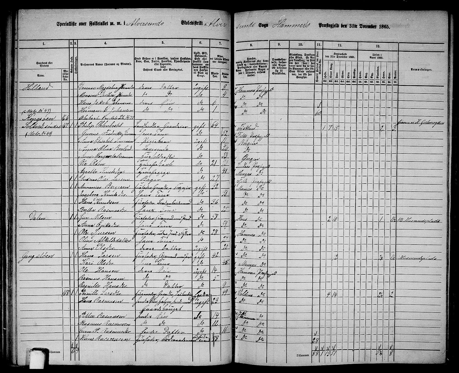 RA, 1865 census for Hamre, 1865, p. 75