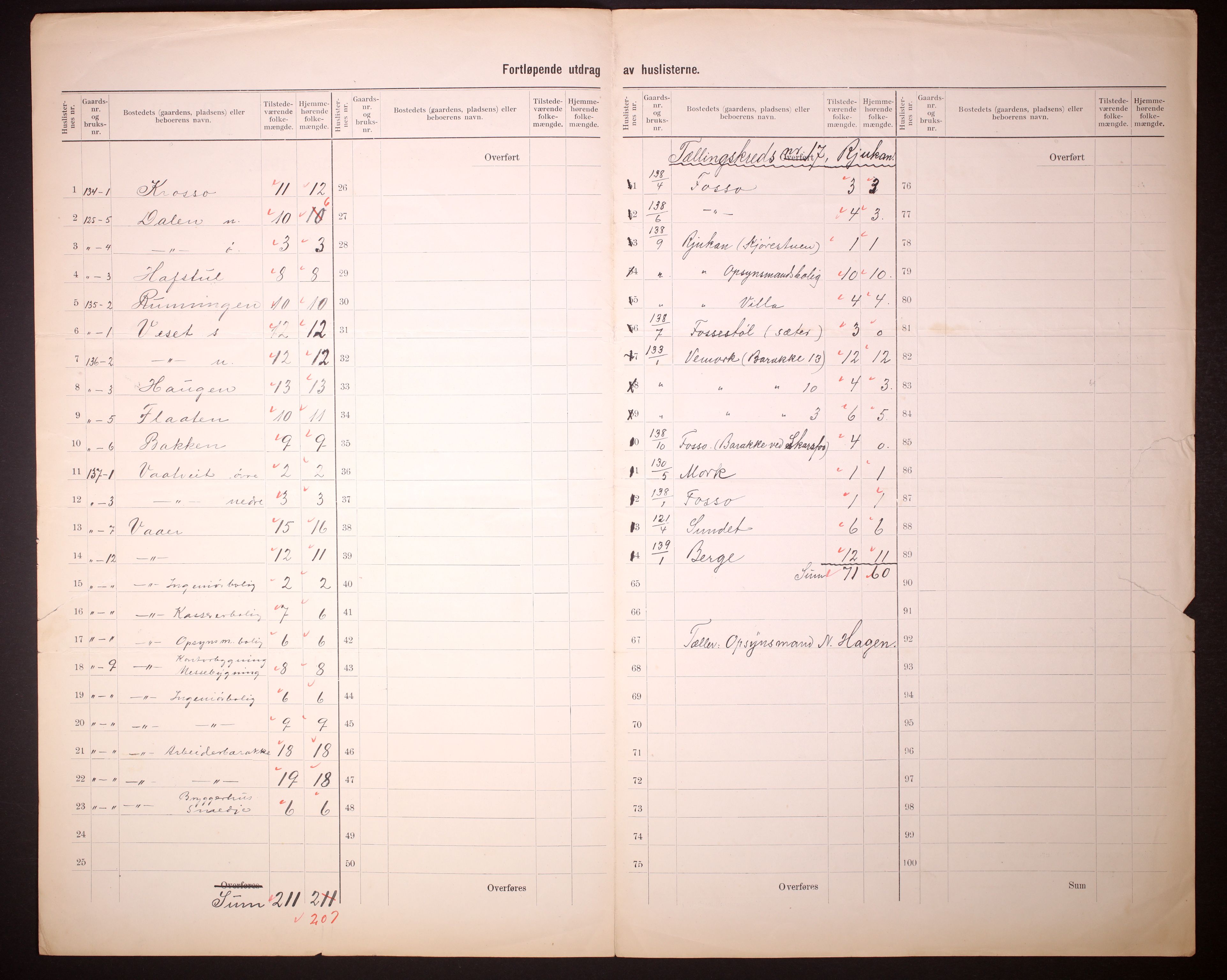 RA, 1910 census for Tinn, 1910, p. 51