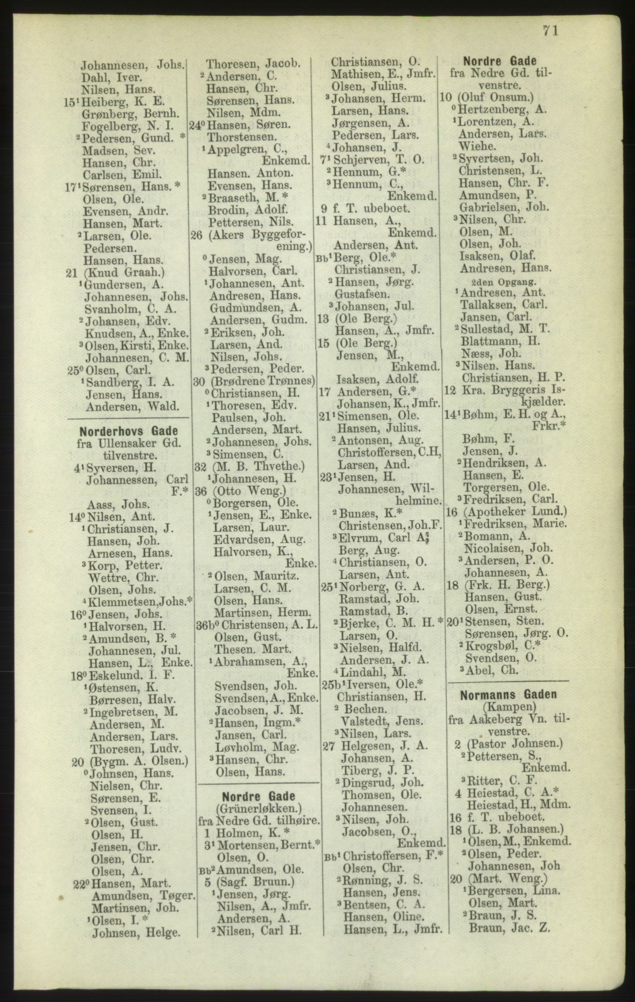 Kristiania/Oslo adressebok, PUBL/-, 1882, p. 71