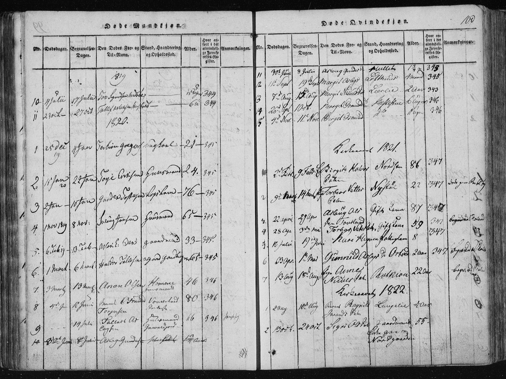 Vinje kirkebøker, SAKO/A-312/F/Fa/L0003: Parish register (official) no. I 3, 1814-1843, p. 100