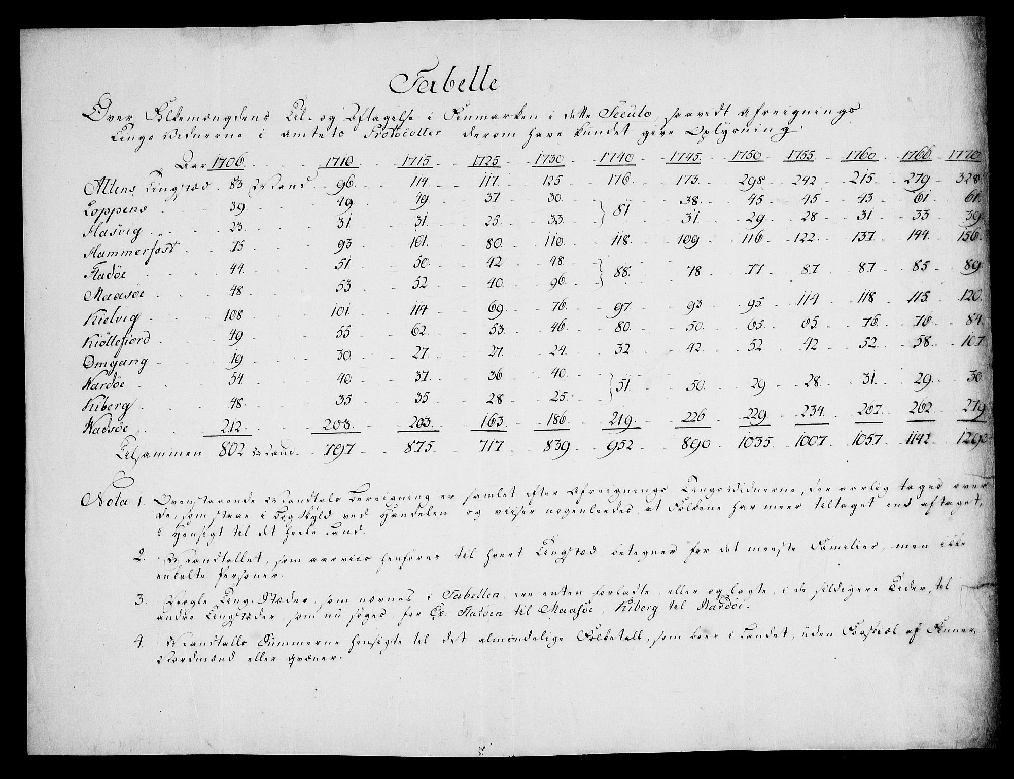 Danske Kanselli, Skapsaker, AV/RA-EA-4061/G/L0017: Tillegg til skapsakene, 1722-1813, p. 171