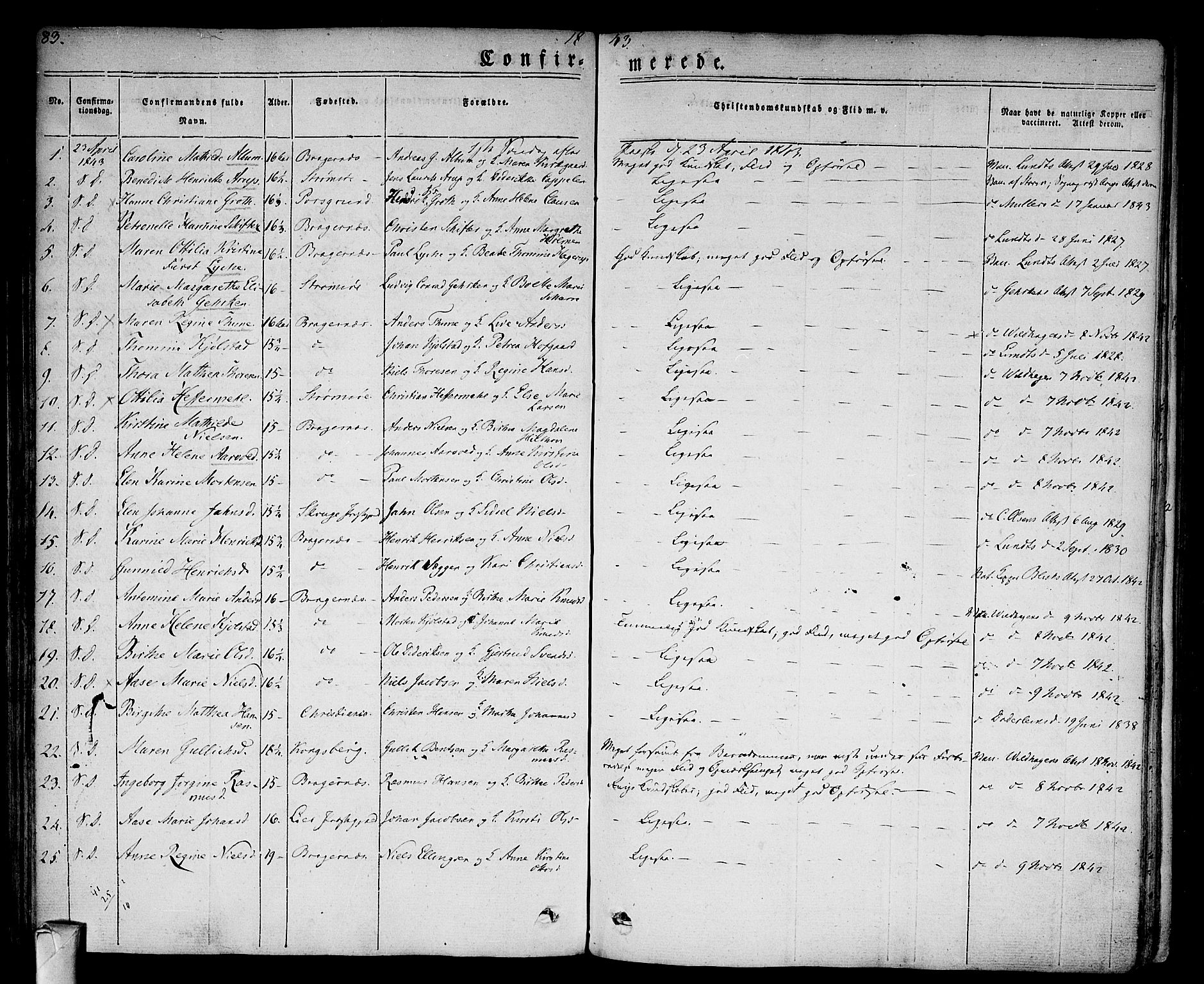 Bragernes kirkebøker, SAKO/A-6/F/Fc/L0001: Parish register (official) no. III 1, 1830-1853, p. 83