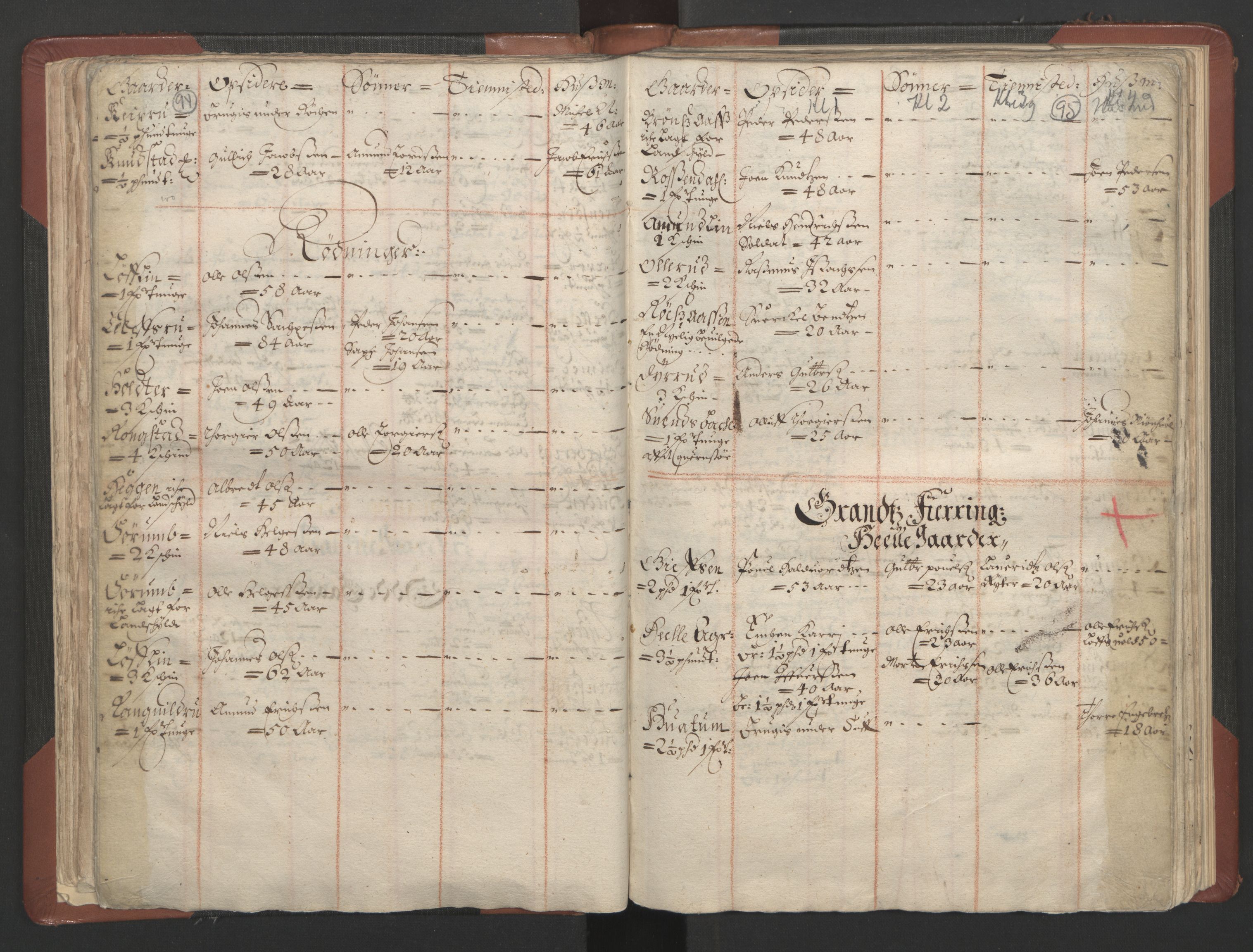 RA, Bailiff's Census 1664-1666, no. 4: Hadeland and Valdres fogderi and Gudbrandsdal fogderi, 1664, p. 94-95