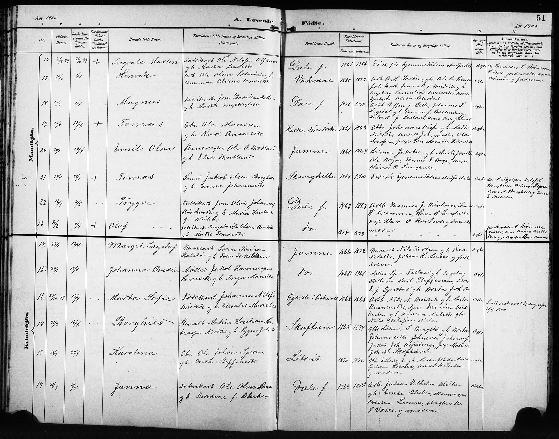 Bruvik Sokneprestembete, AV/SAB-A-74701/H/Hab: Parish register (copy) no. A 2, 1895-1907, p. 51
