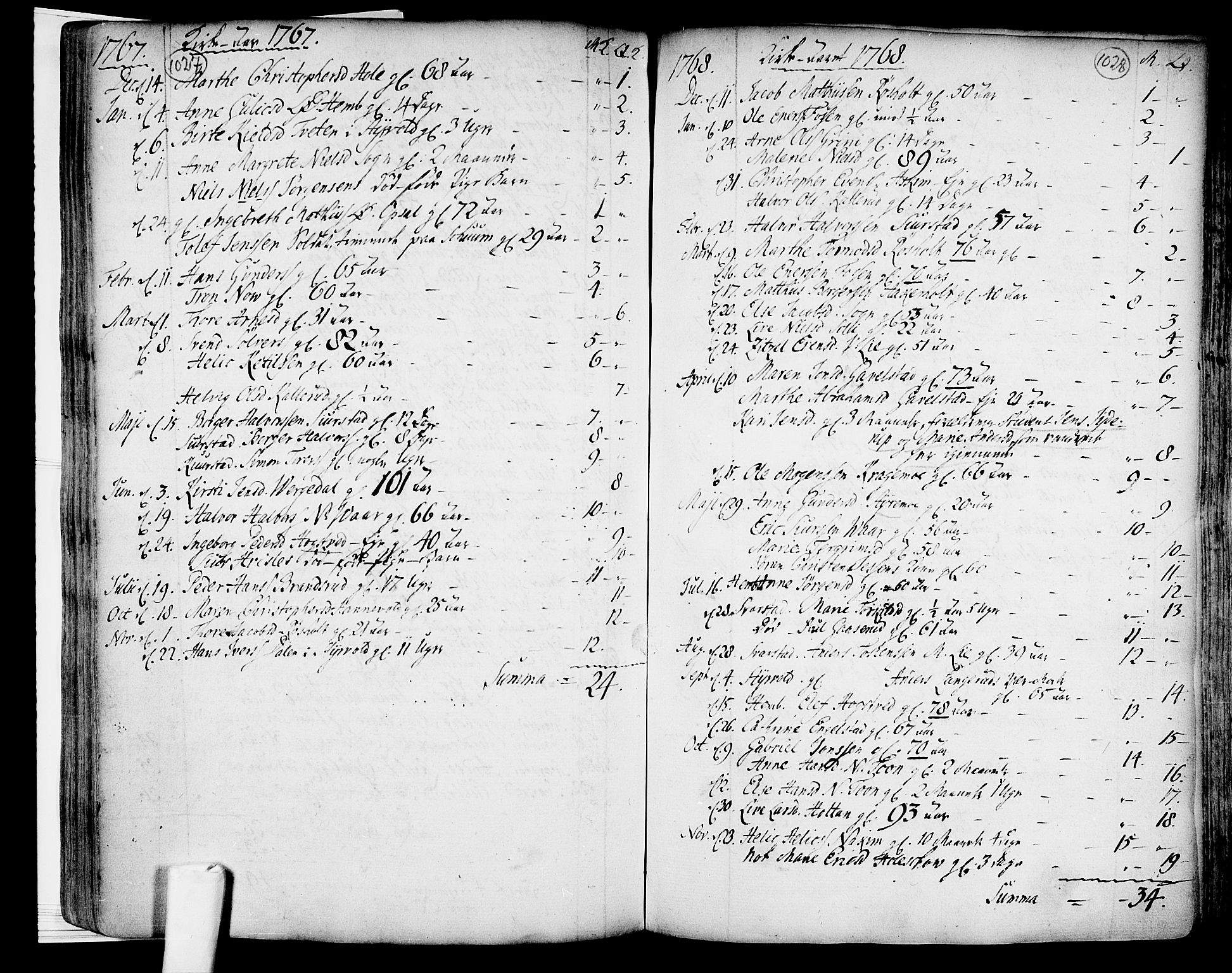 Lardal kirkebøker, AV/SAKO-A-350/F/Fa/L0003: Parish register (official) no. I 3, 1733-1815, p. 1027-1028