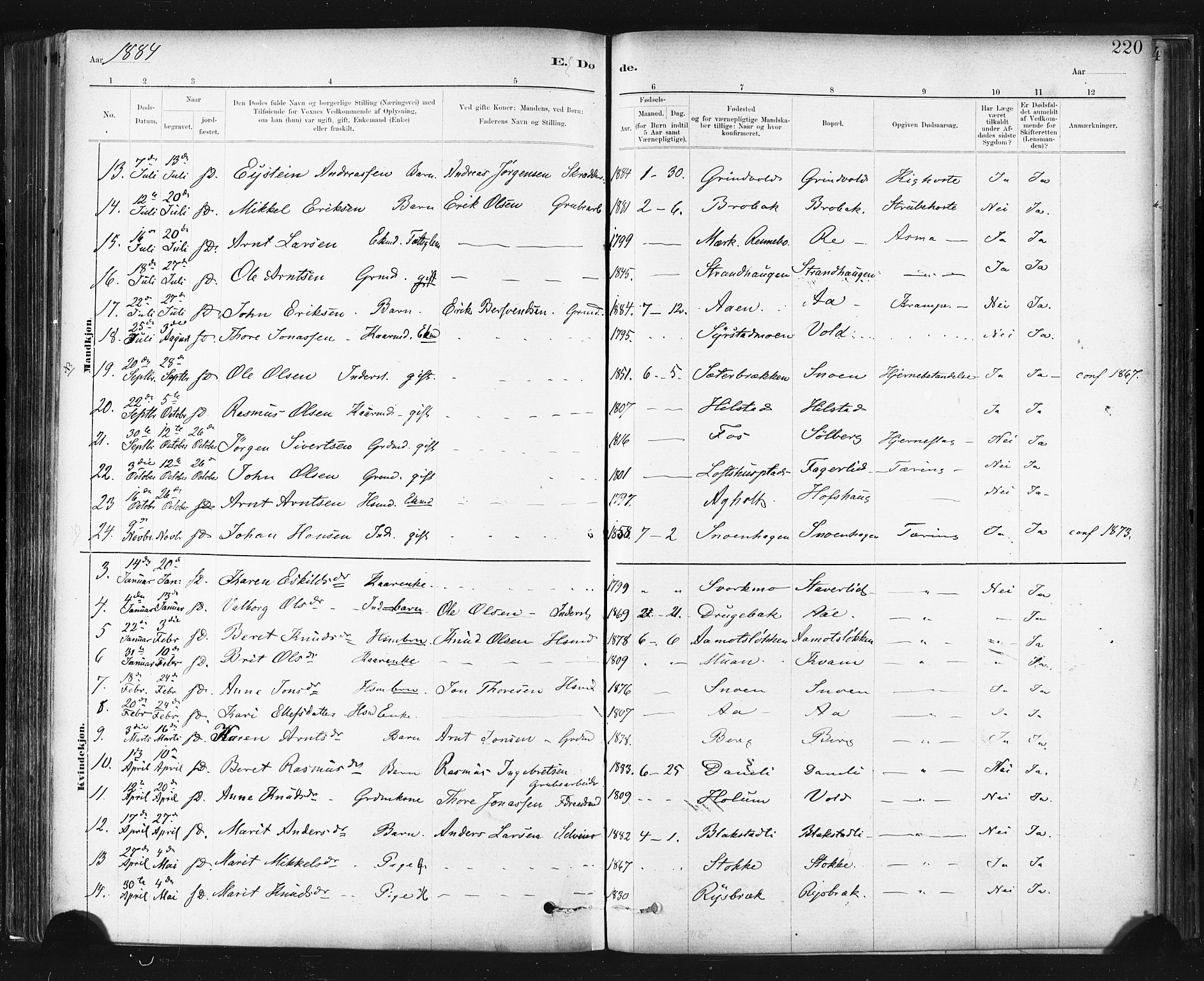 Ministerialprotokoller, klokkerbøker og fødselsregistre - Sør-Trøndelag, SAT/A-1456/672/L0857: Parish register (official) no. 672A09, 1882-1893, p. 220