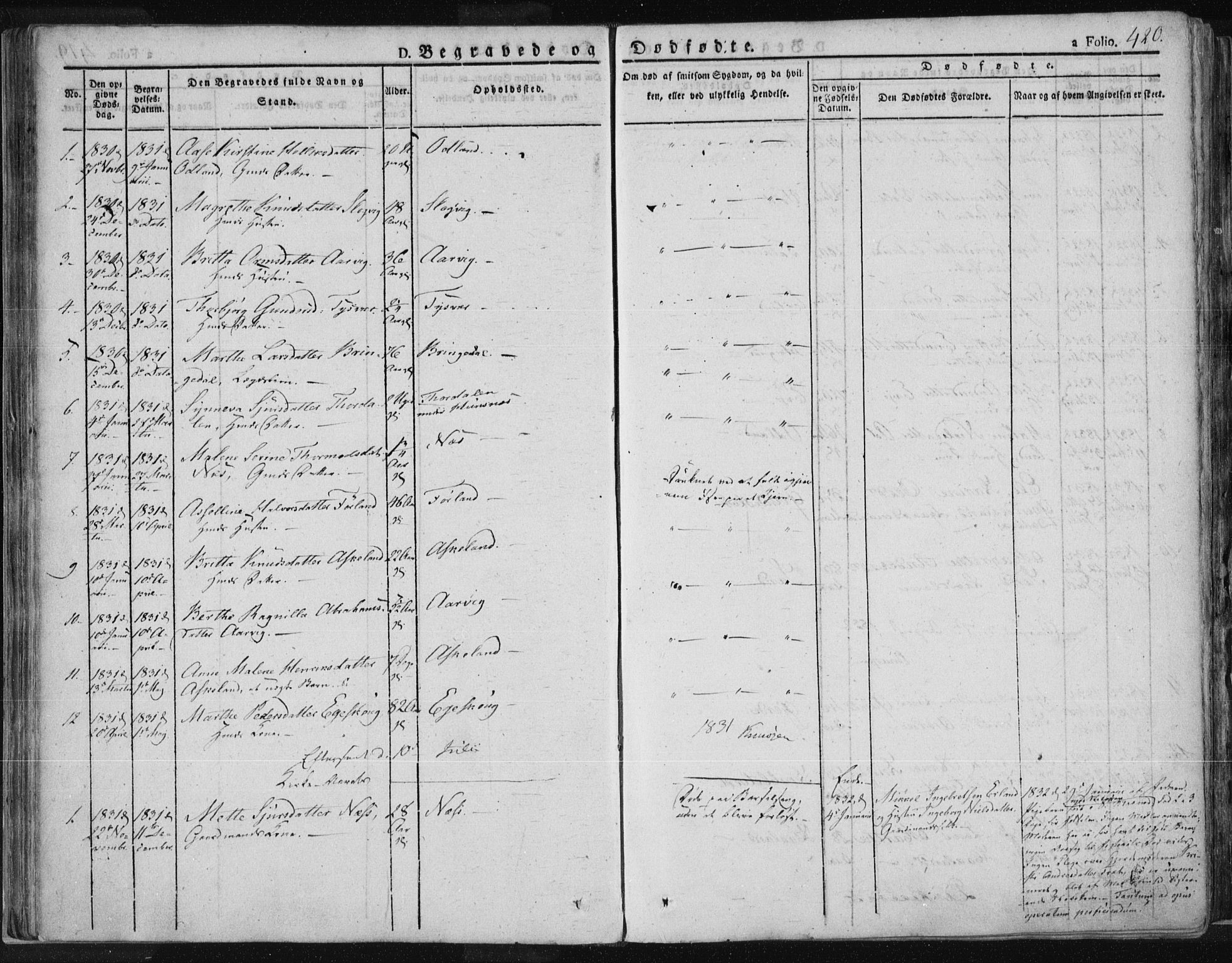 Tysvær sokneprestkontor, SAST/A -101864/H/Ha/Haa/L0001: Parish register (official) no. A 1.2, 1831-1856, p. 420