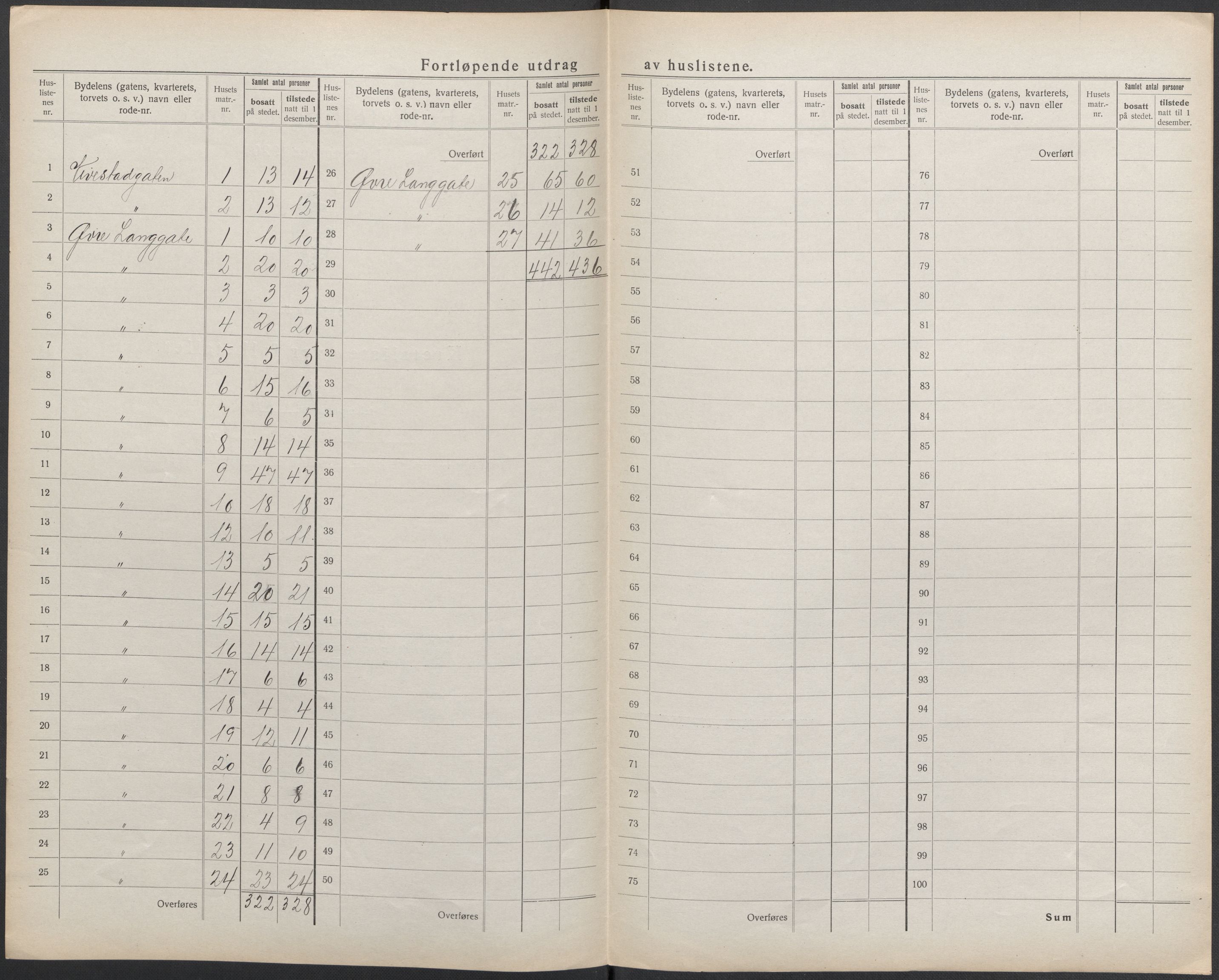 SAKO, 1920 census for Tønsberg, 1920, p. 52