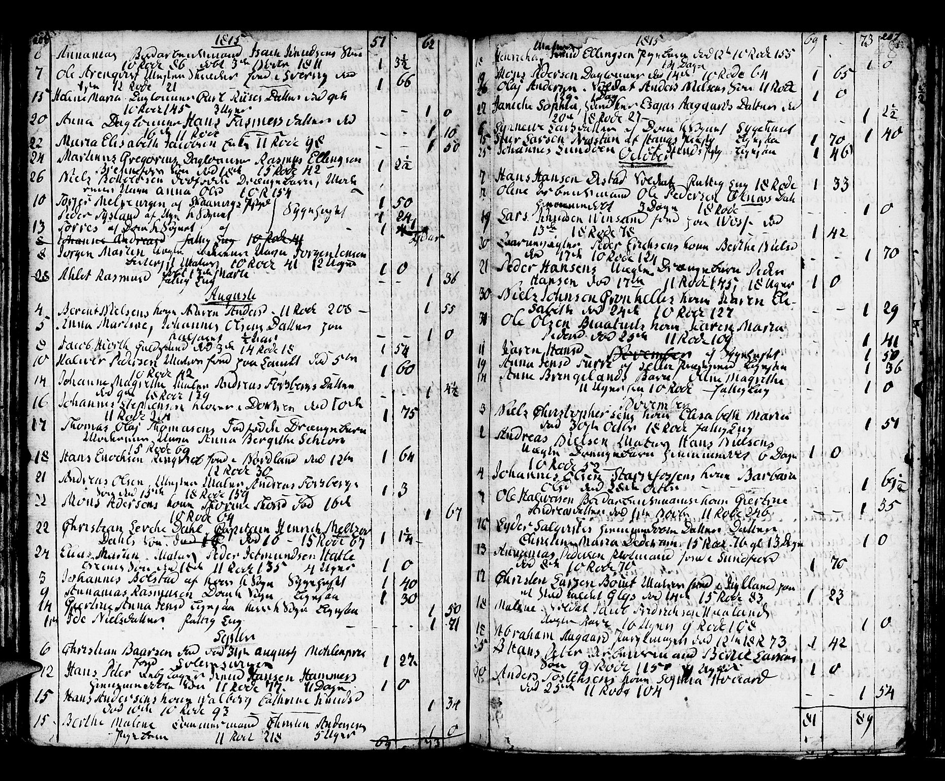 Domkirken sokneprestembete, SAB/A-74801/H/Haa/L0009: Parish register (official) no. A 9, 1776-1821, p. 206-207