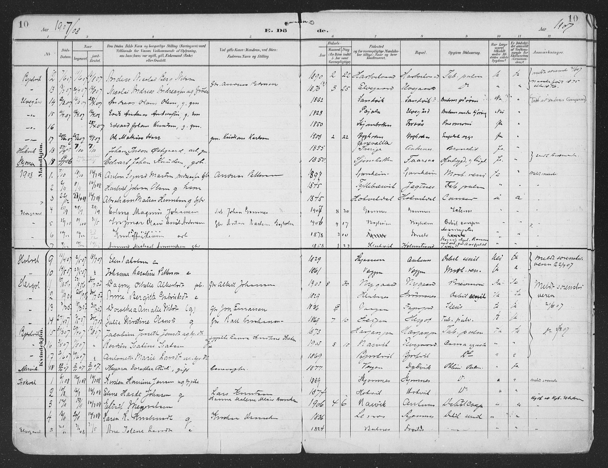 Ministerialprotokoller, klokkerbøker og fødselsregistre - Nordland, SAT/A-1459/866/L0940: Parish register (official) no. 866A03, 1902-1926, p. 10