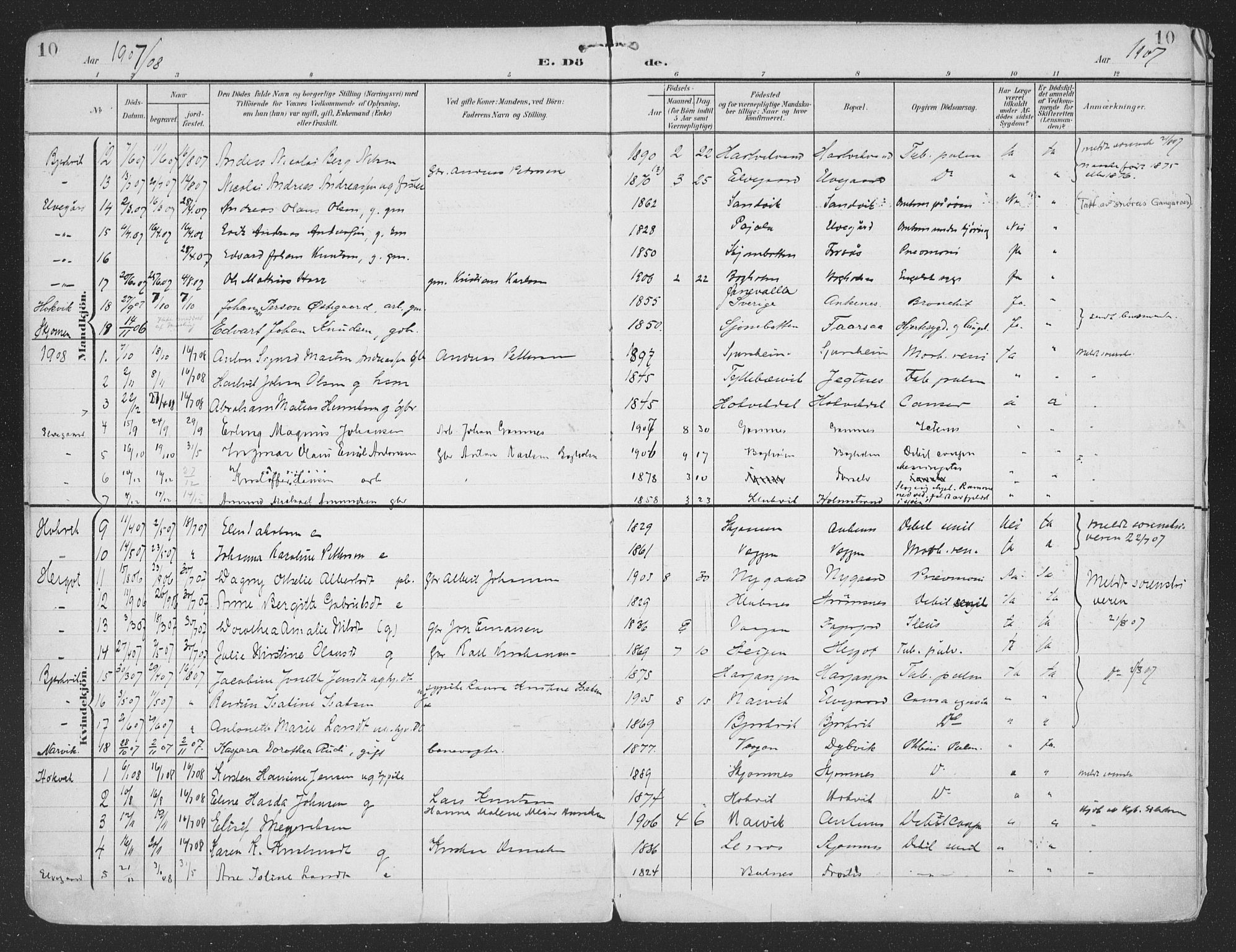 Ministerialprotokoller, klokkerbøker og fødselsregistre - Nordland, AV/SAT-A-1459/866/L0940: Parish register (official) no. 866A03, 1902-1926, p. 10